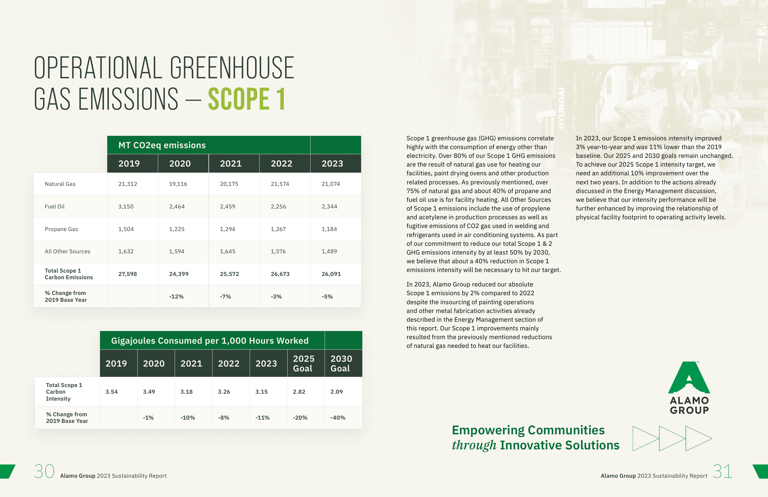 Emissions data extracted from page 16