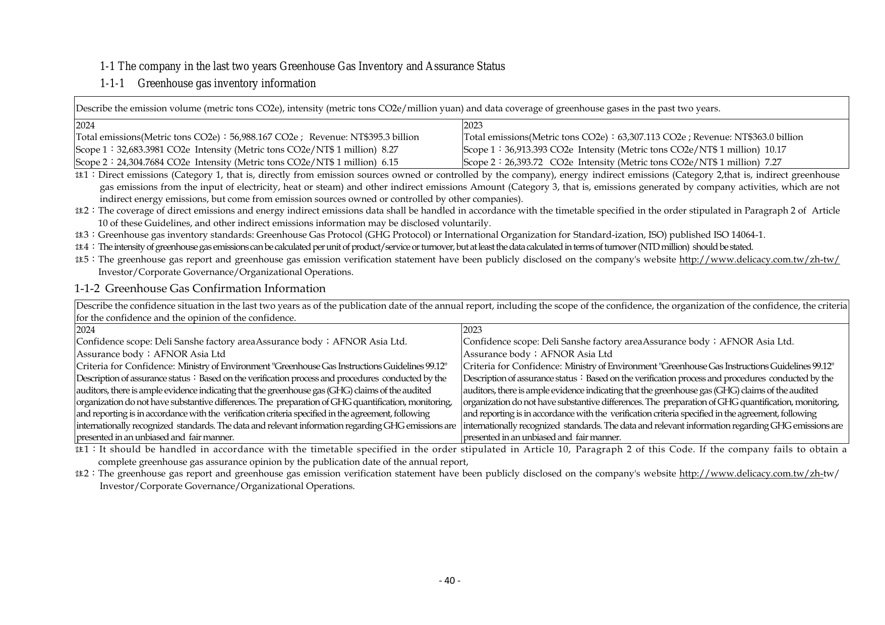 Emissions data extracted from page 44
