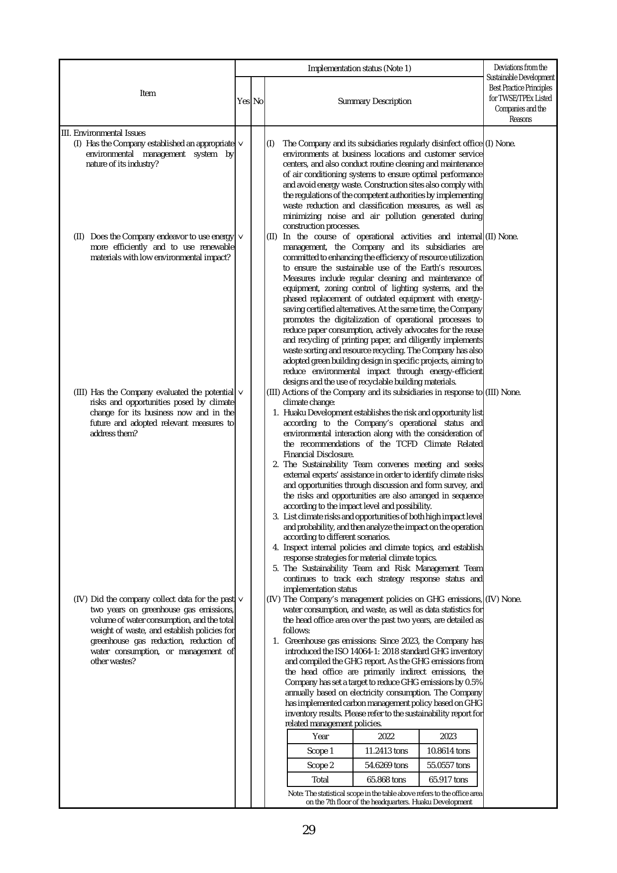 Emissions data extracted from page 33