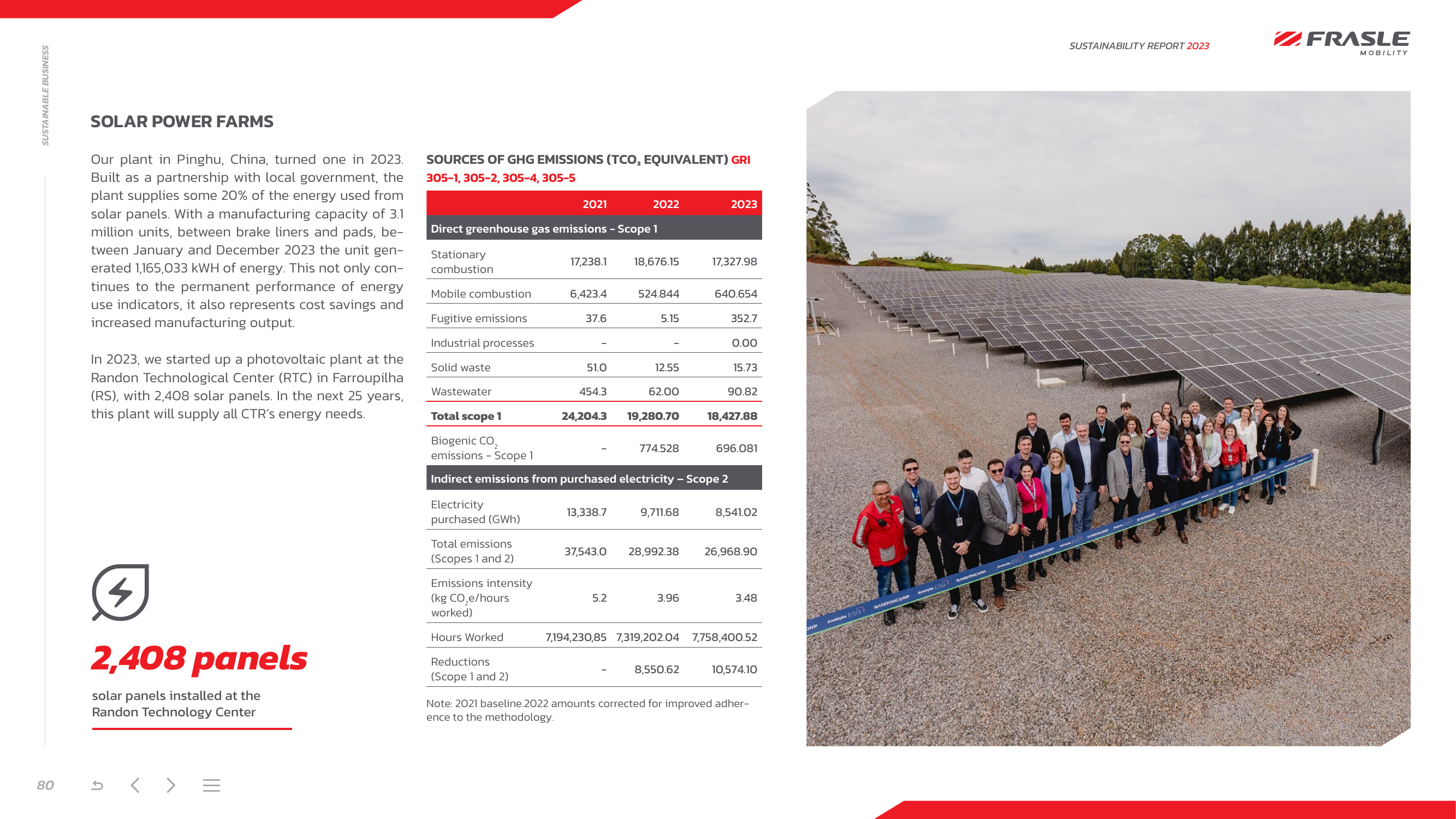 Emissions data extracted from page 80