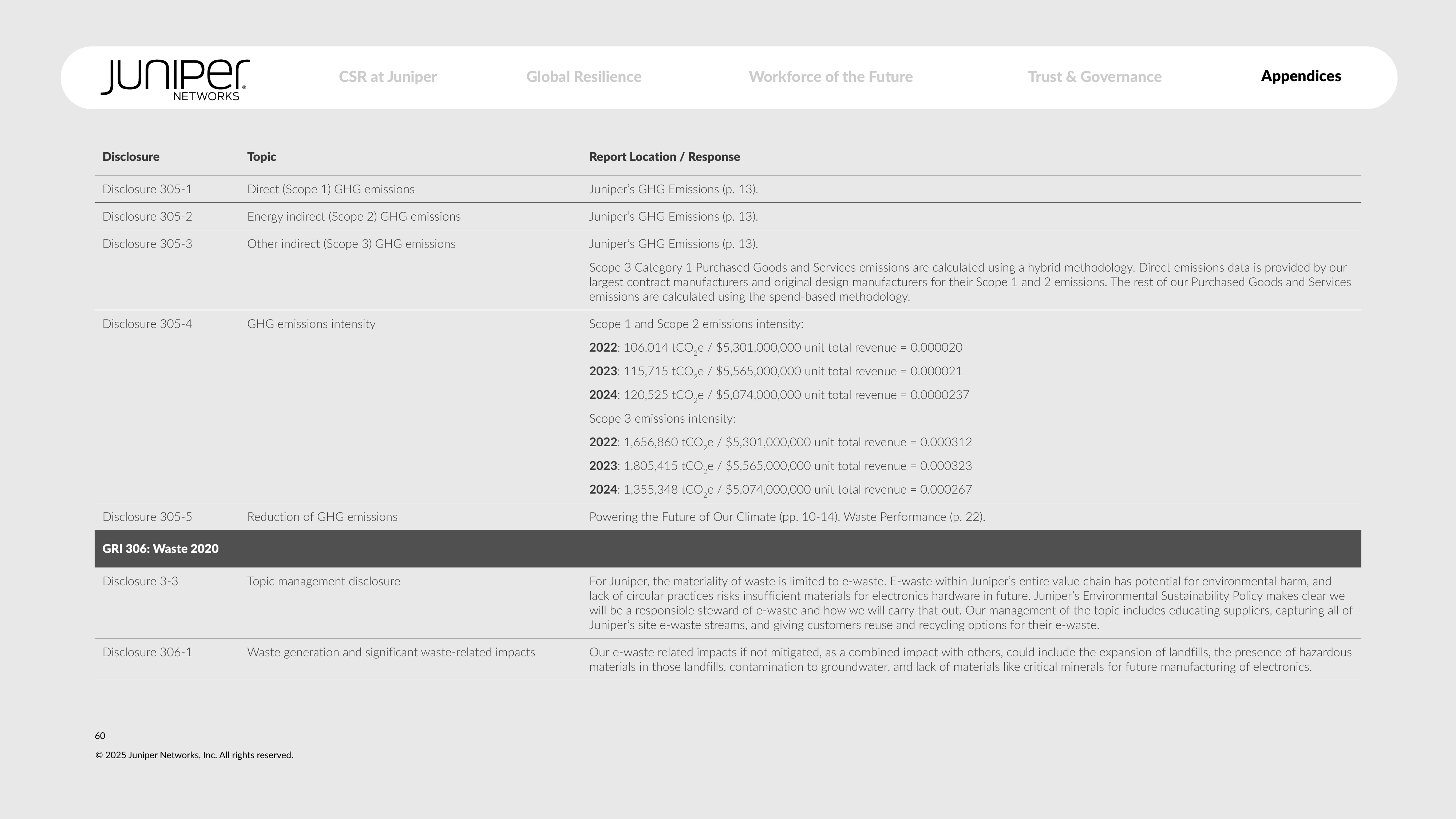 Emissions data extracted from page 60