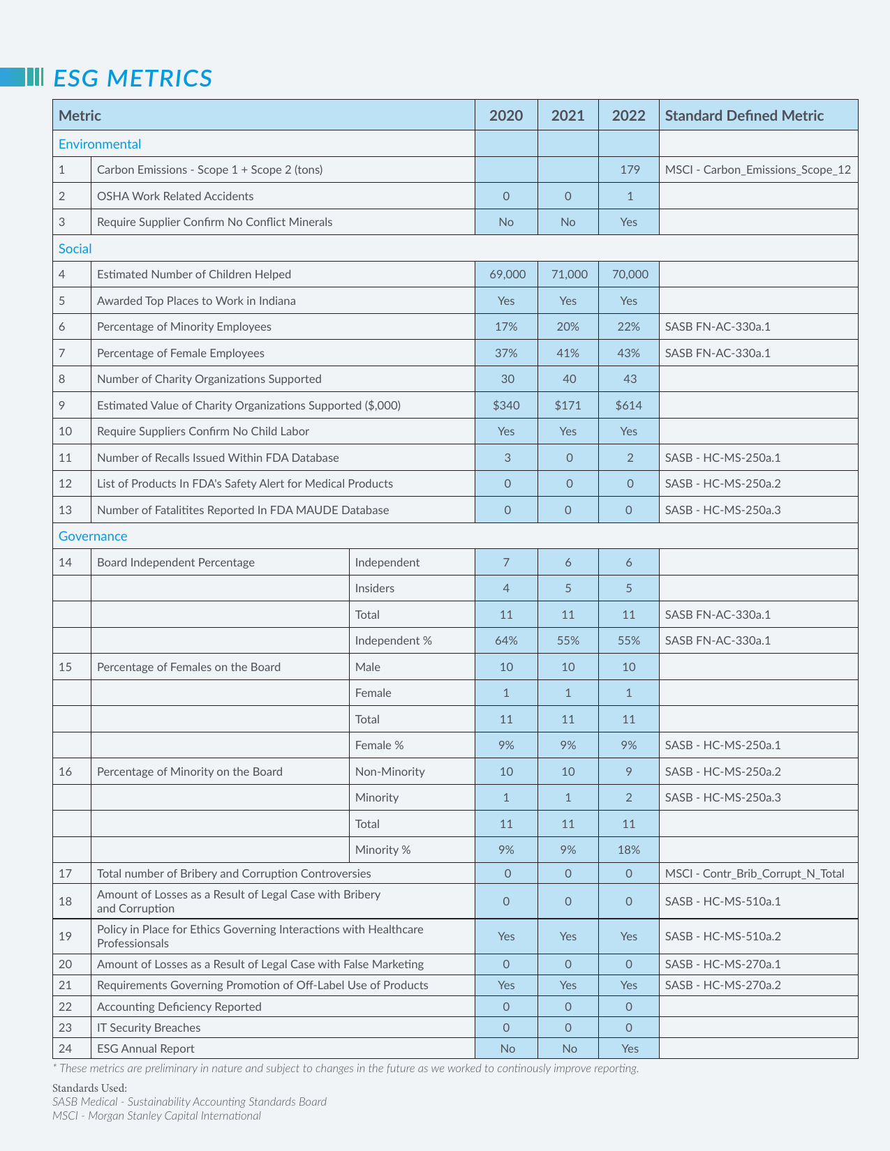 Emissions data extracted from page 6