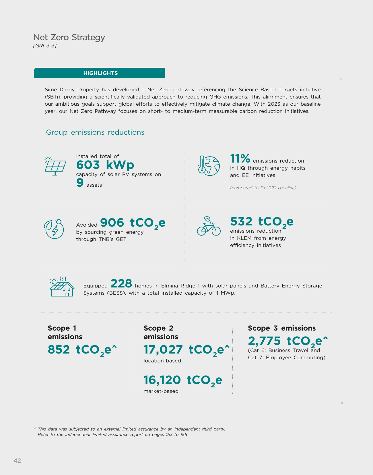 Emissions data extracted from page 44