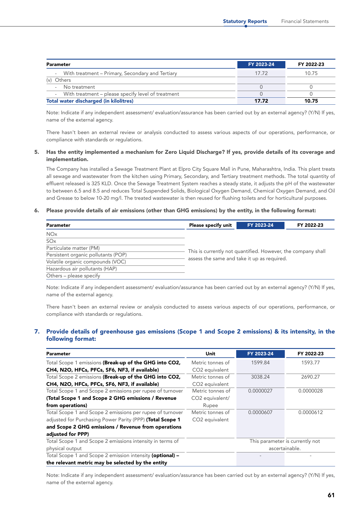Emissions data extracted from page 64