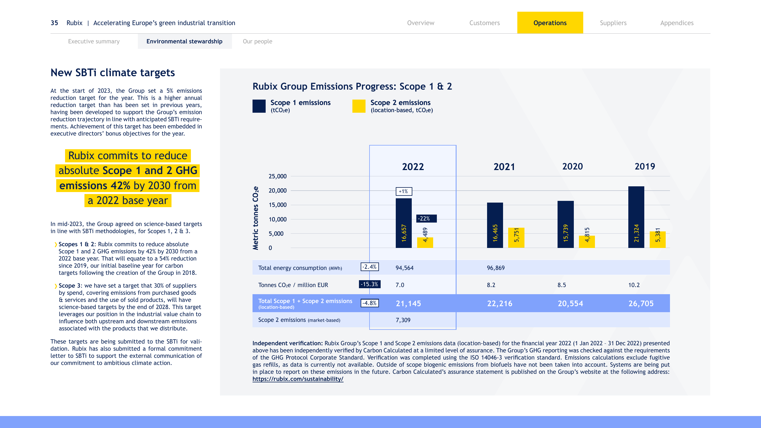 Emissions data extracted from page 35