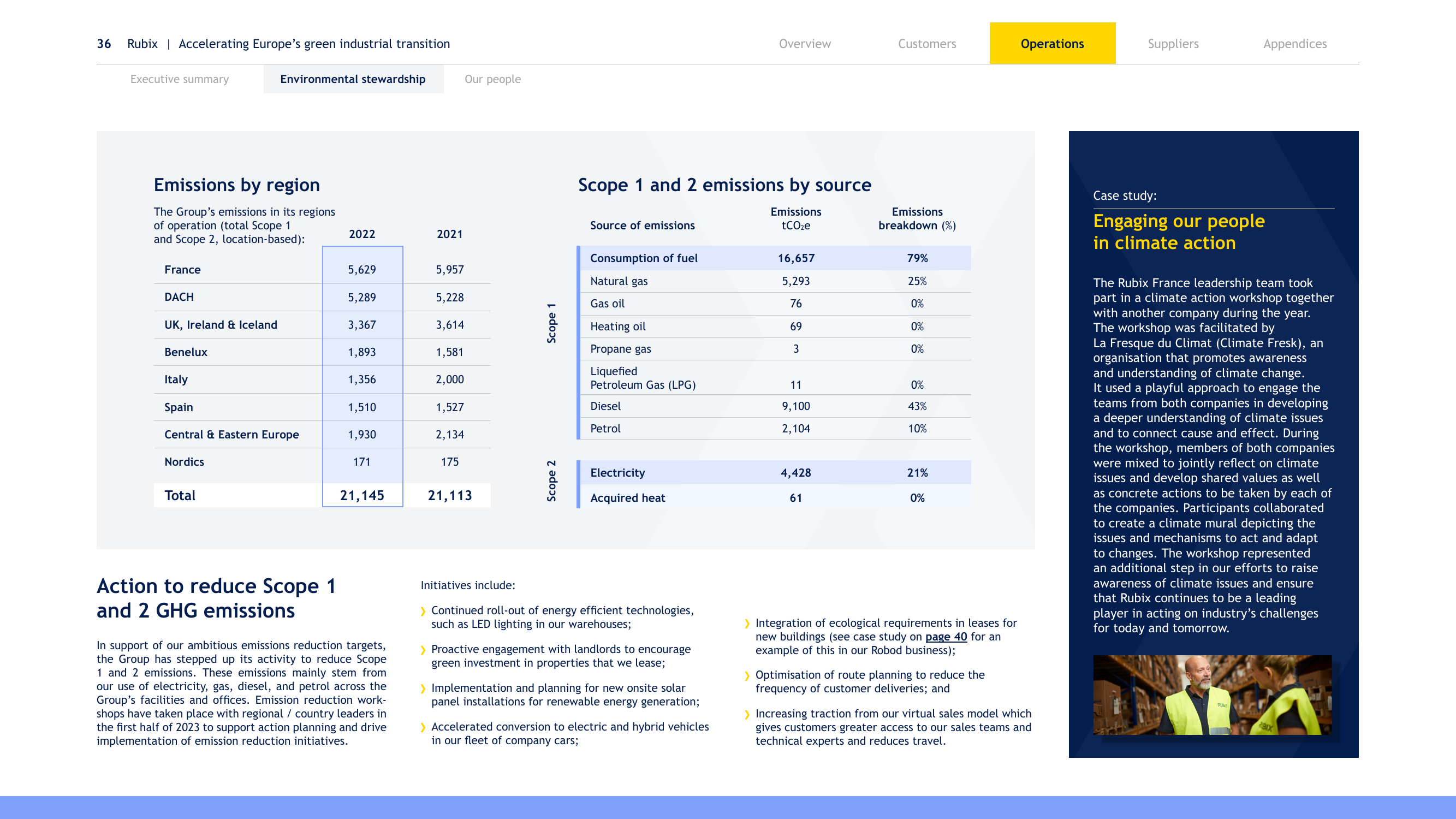 Emissions data extracted from page 36
