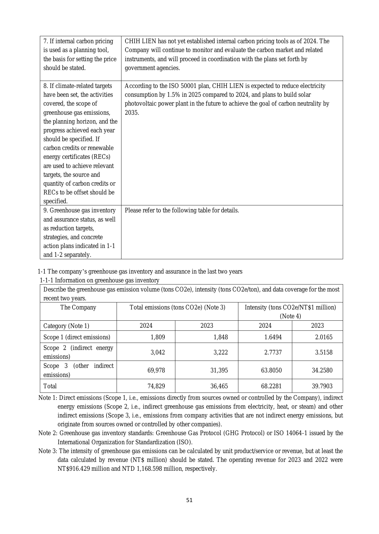 Emissions data extracted from page 55