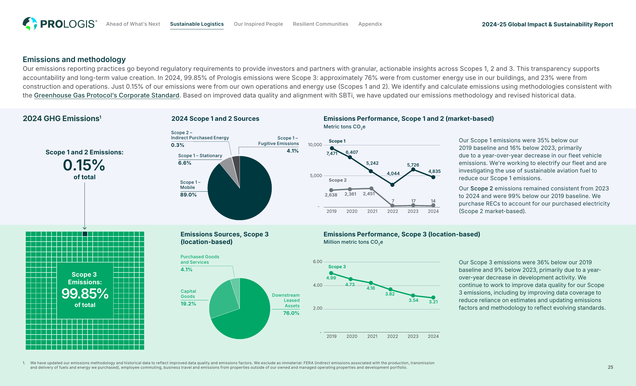 Emissions data extracted from page 25