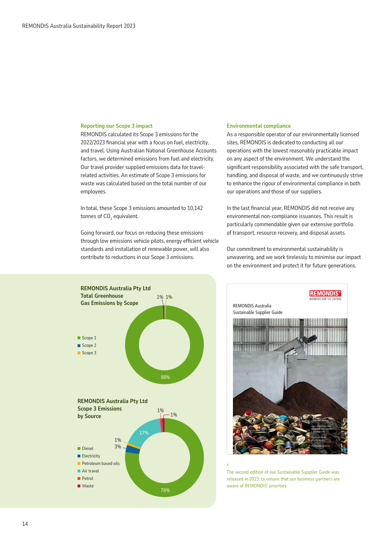 Emissions data extracted from page 14