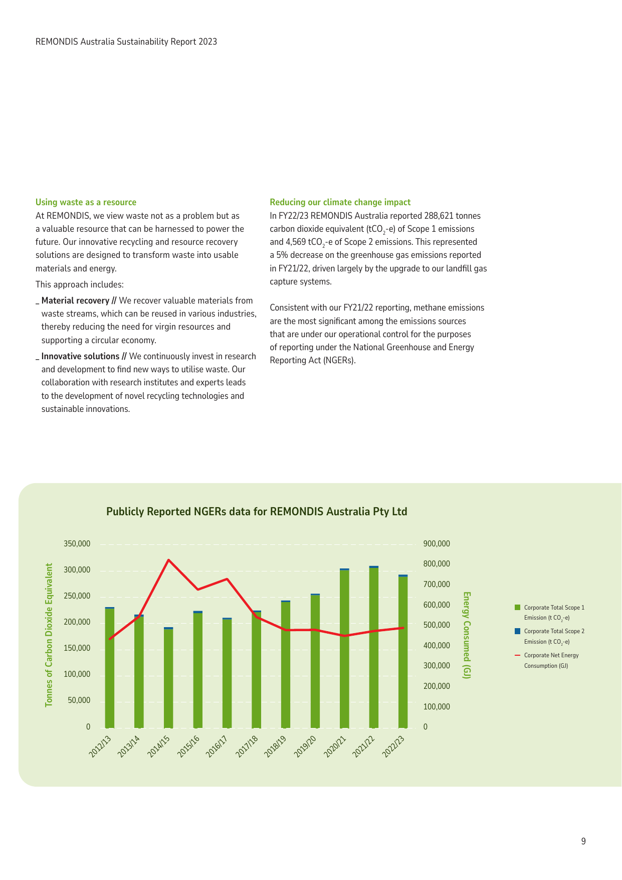 Emissions data extracted from page 9