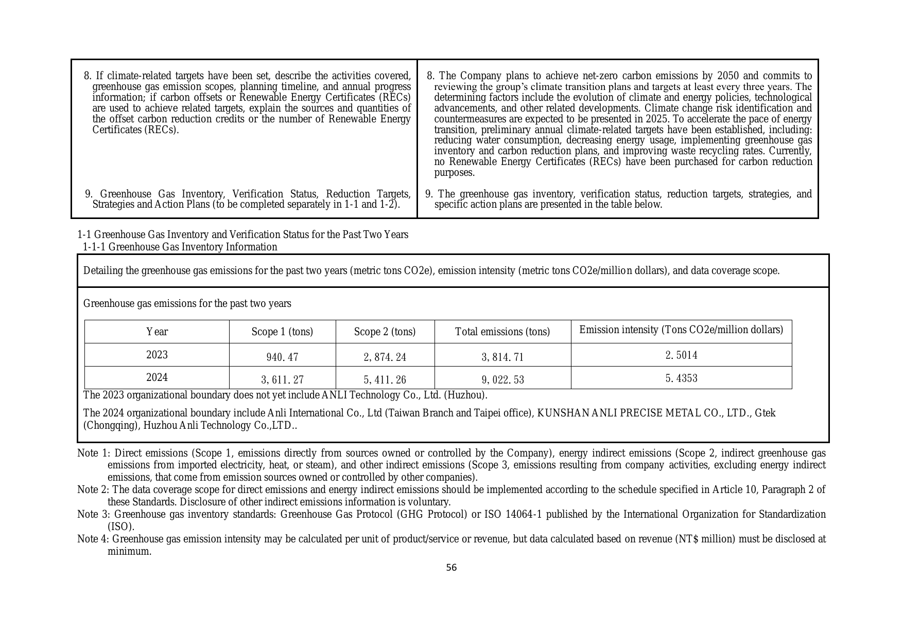 Emissions data extracted from page 61