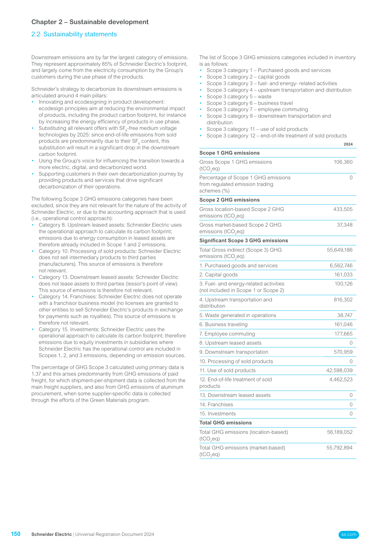 Emissions data extracted from page 152