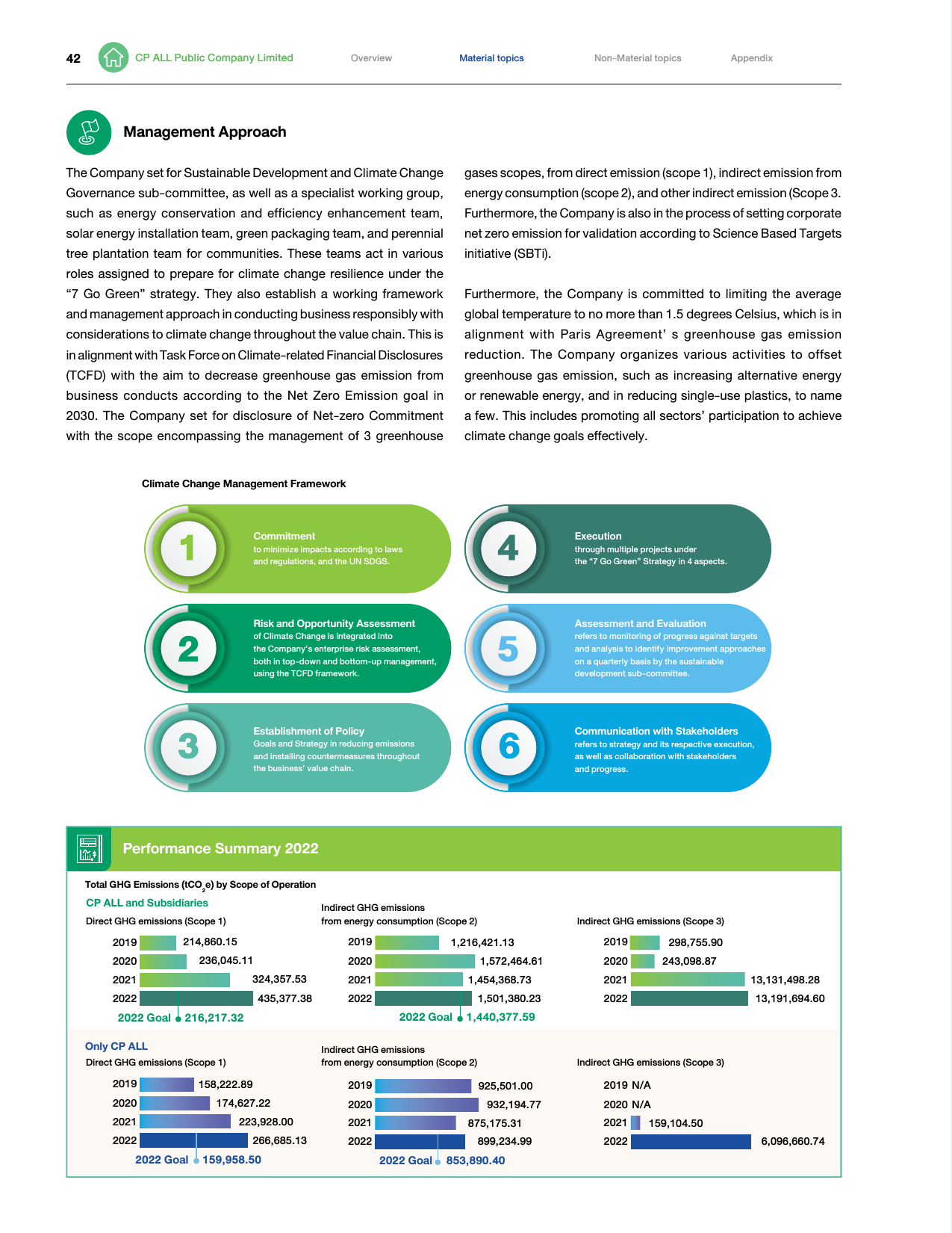 Emissions data extracted from page 44