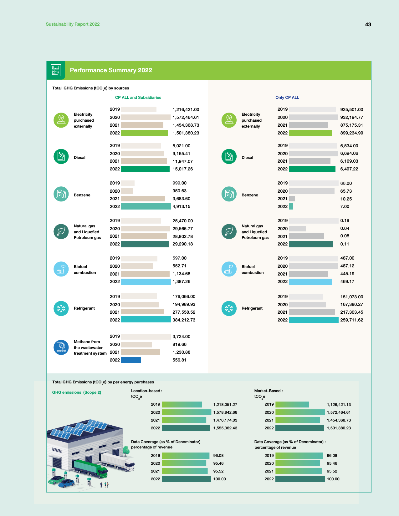 Emissions data extracted from page 45