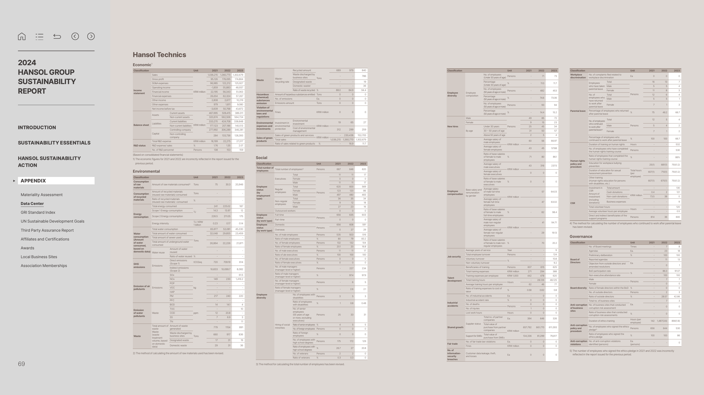 Emissions data extracted from page 69
