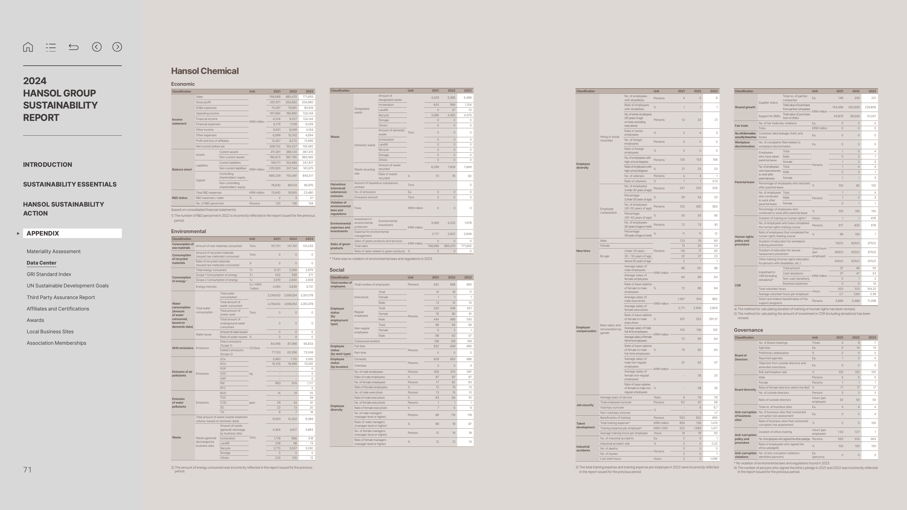 Emissions data extracted from page 71