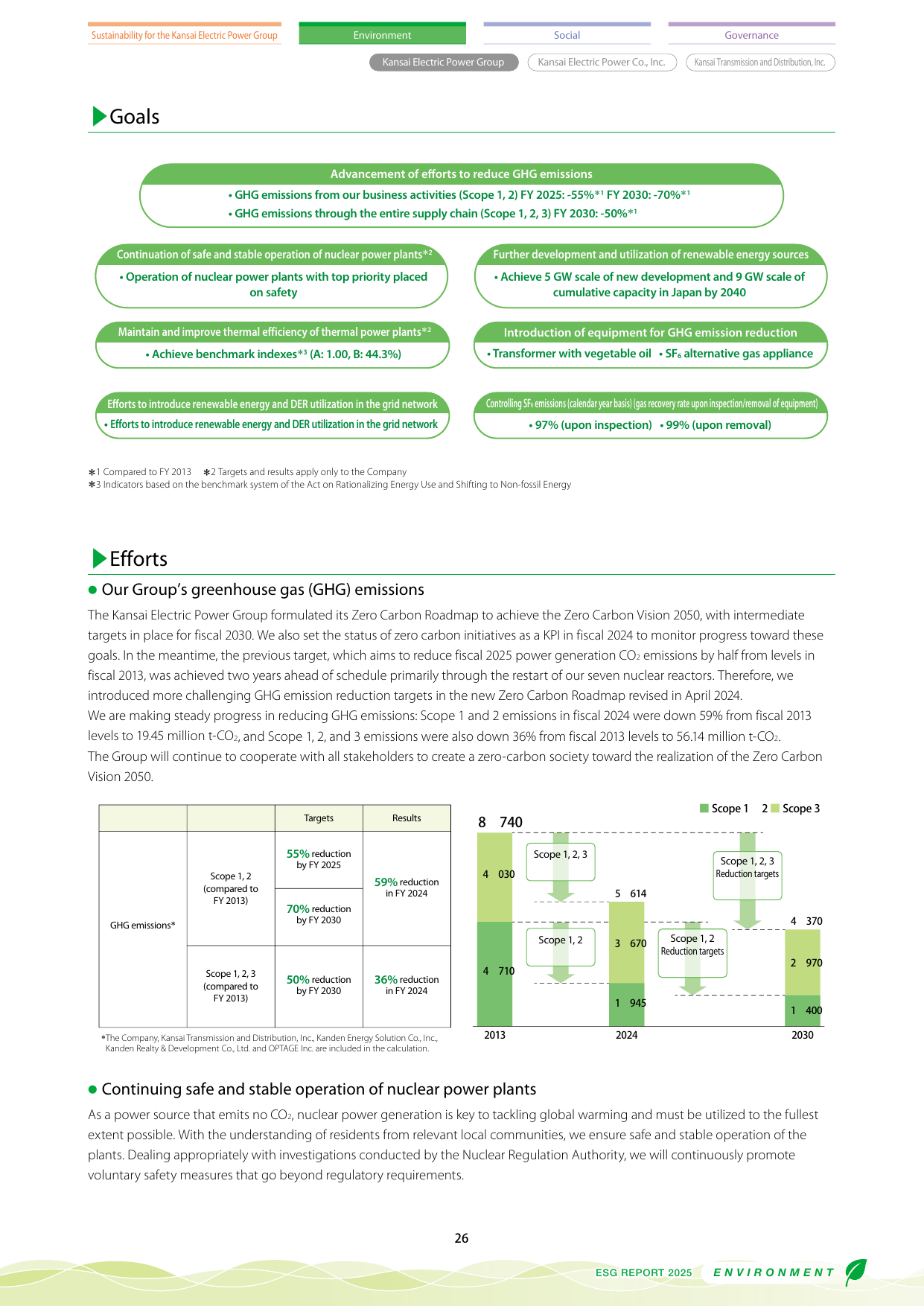 Emissions data extracted from page 27