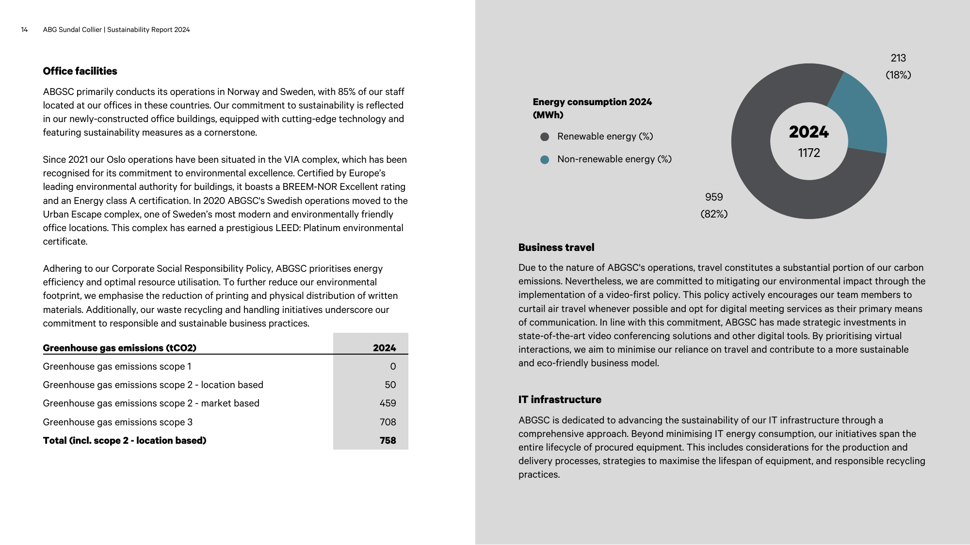 Emissions data extracted from page 14