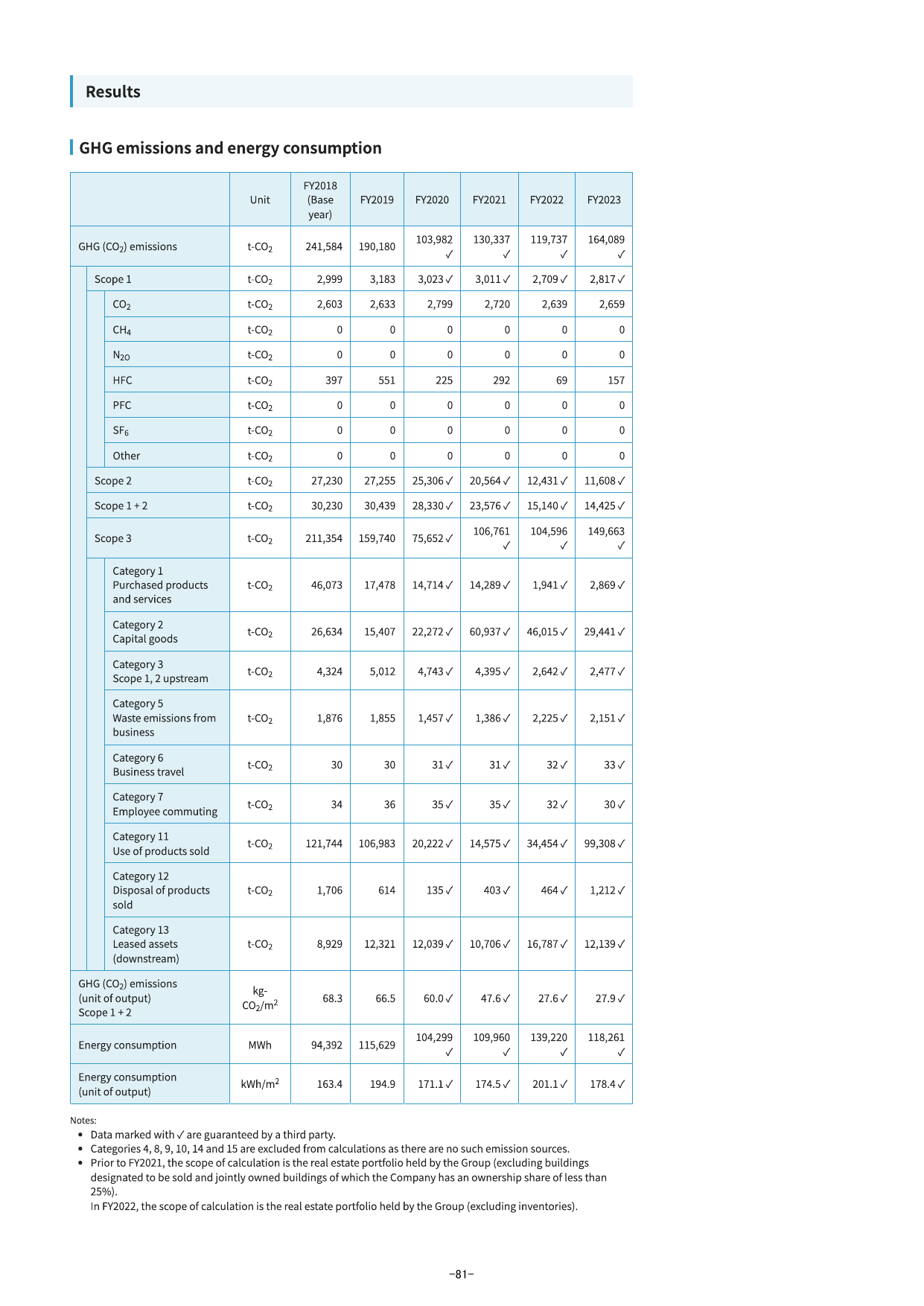 Emissions data extracted from page 82