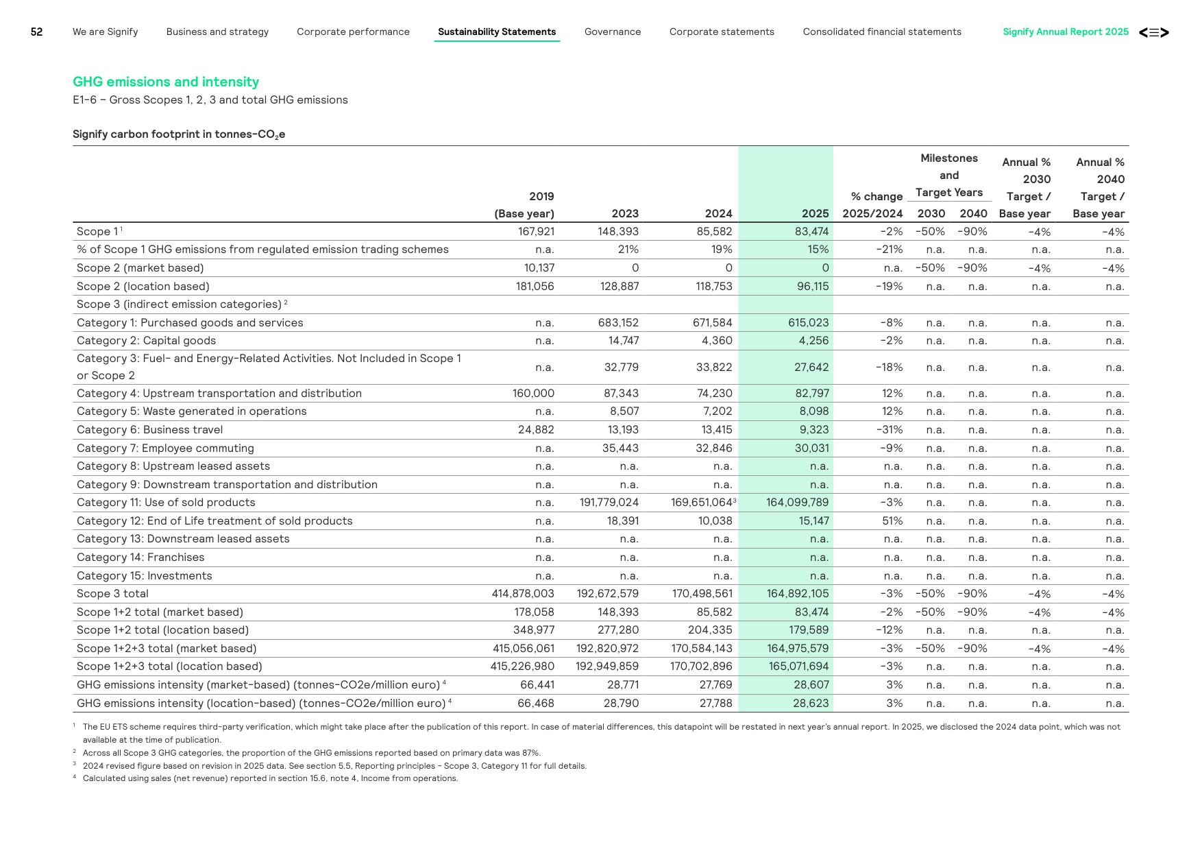 Emissions data extracted from page 52