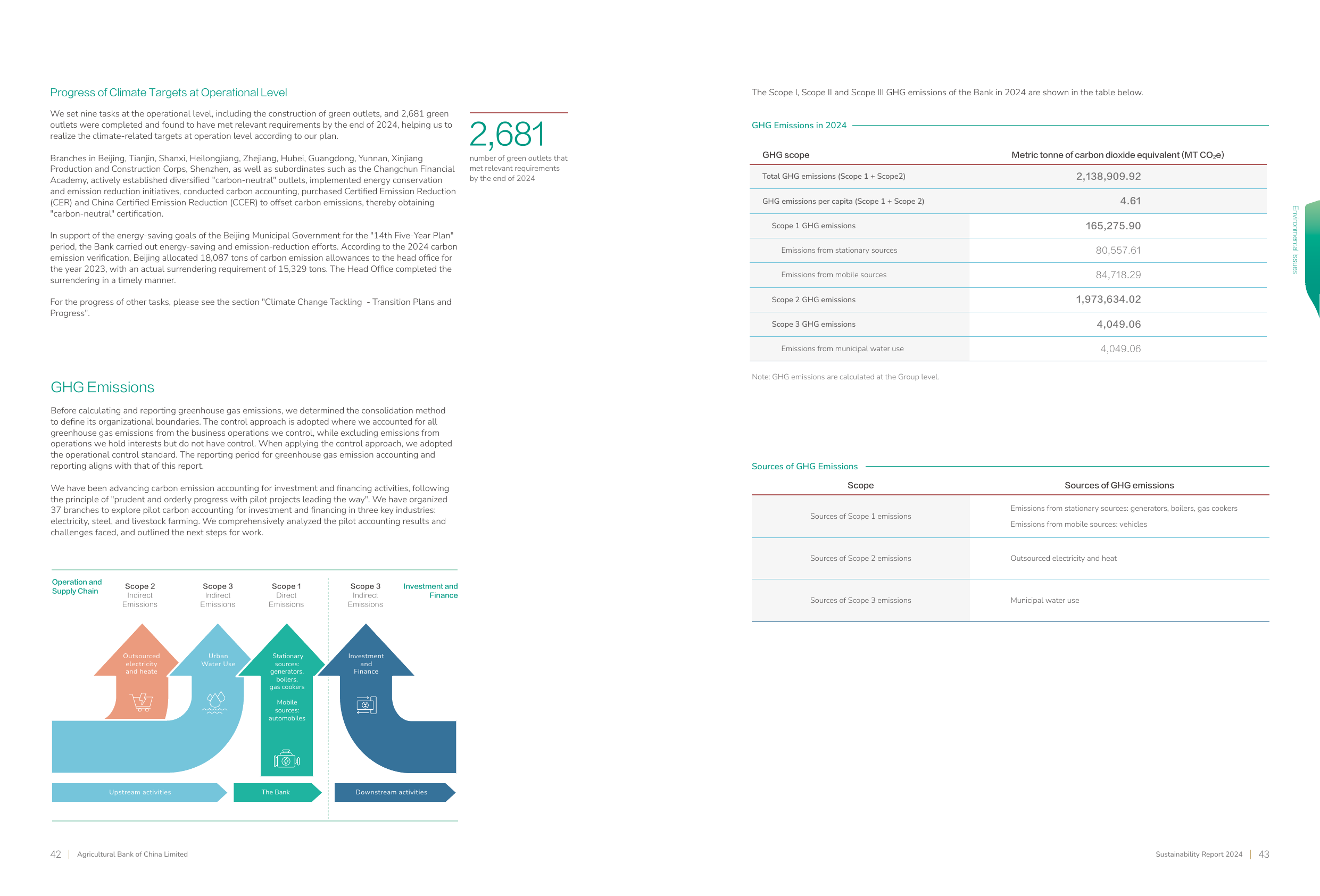 Emissions data extracted from page 23