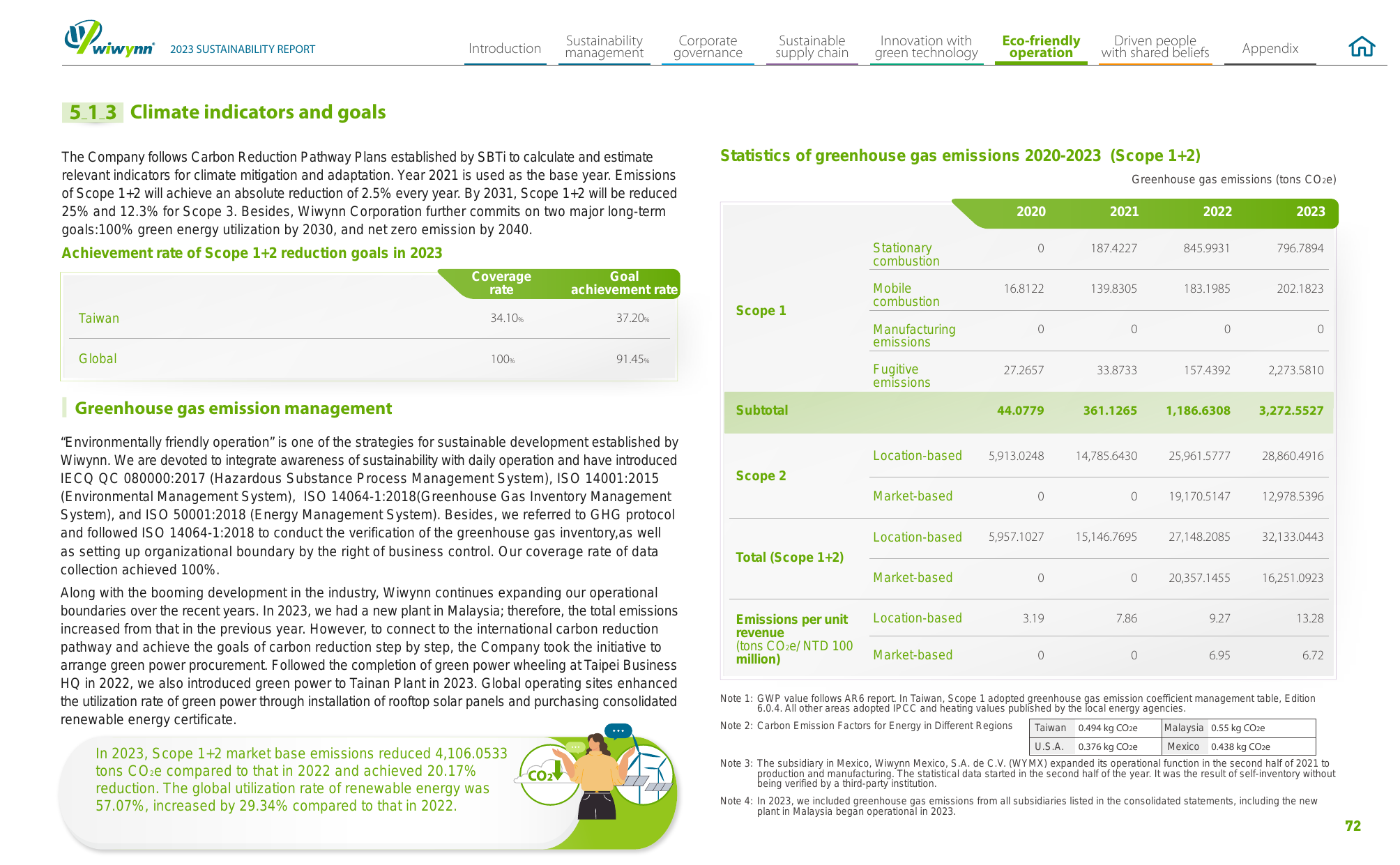Emissions data extracted from page 73