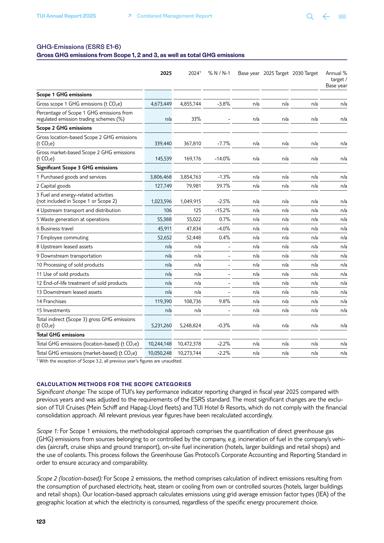 Emissions data extracted from page 38