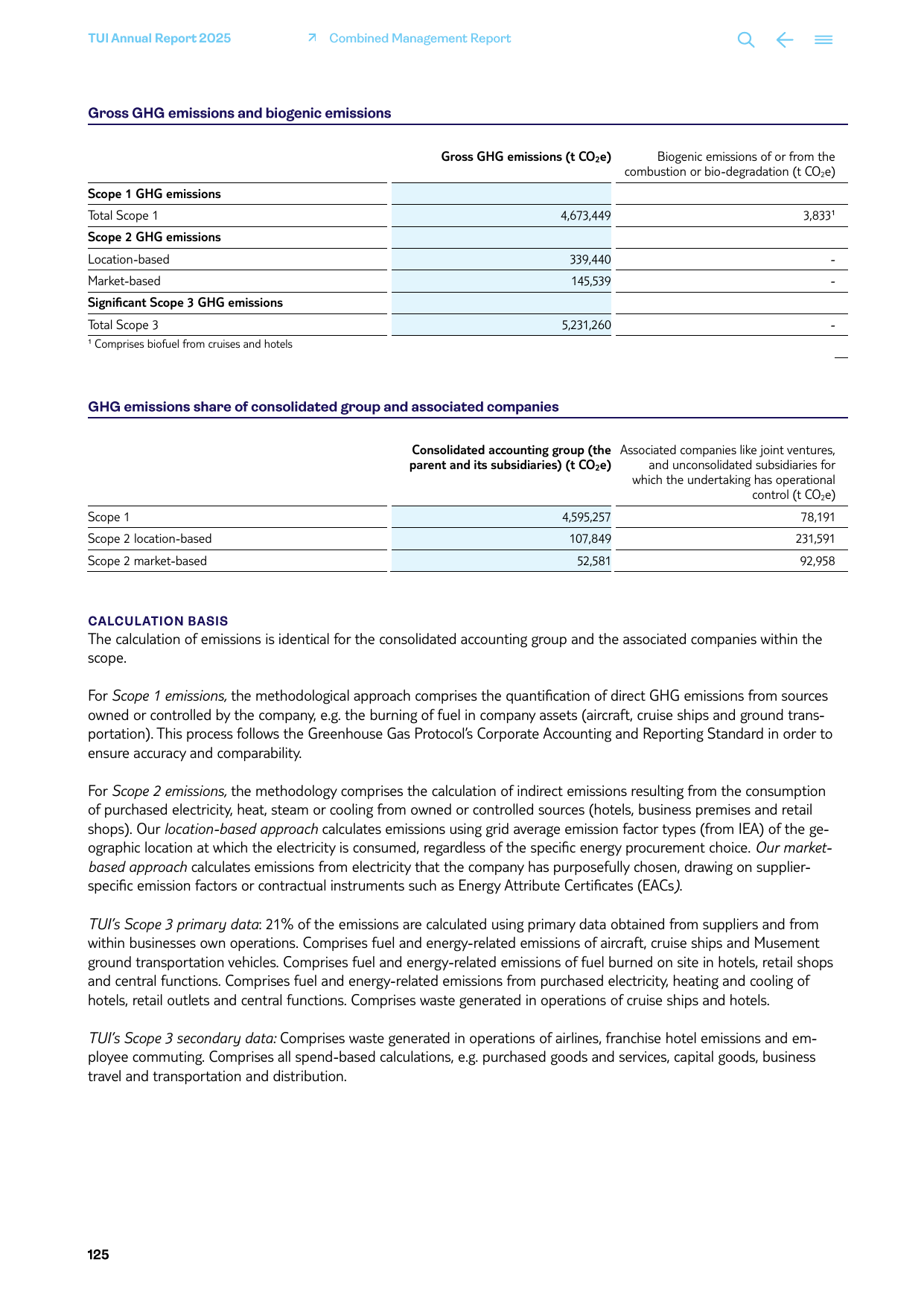 Emissions data extracted from page 40