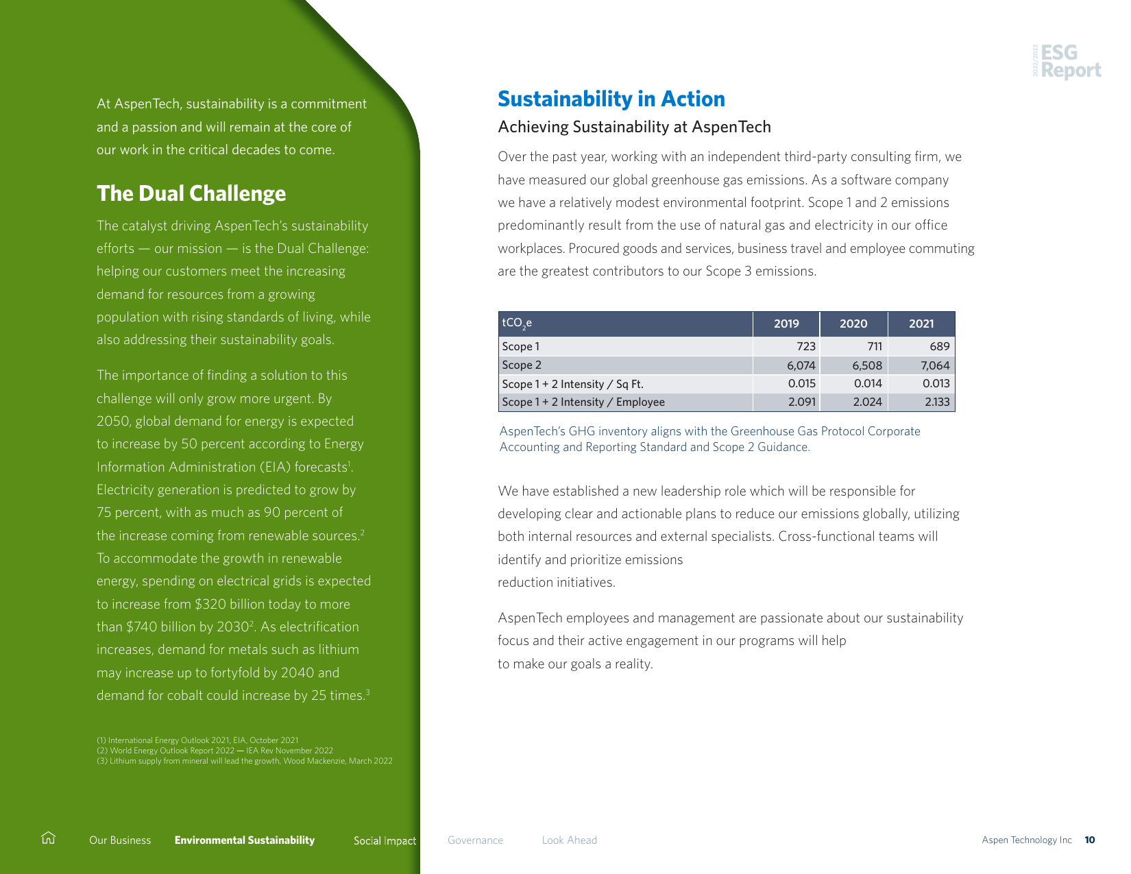 Emissions data extracted from page 10