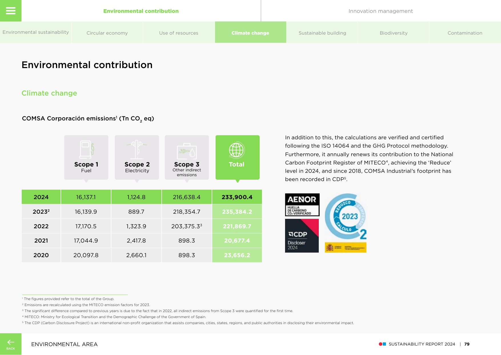 Emissions data extracted from page 79