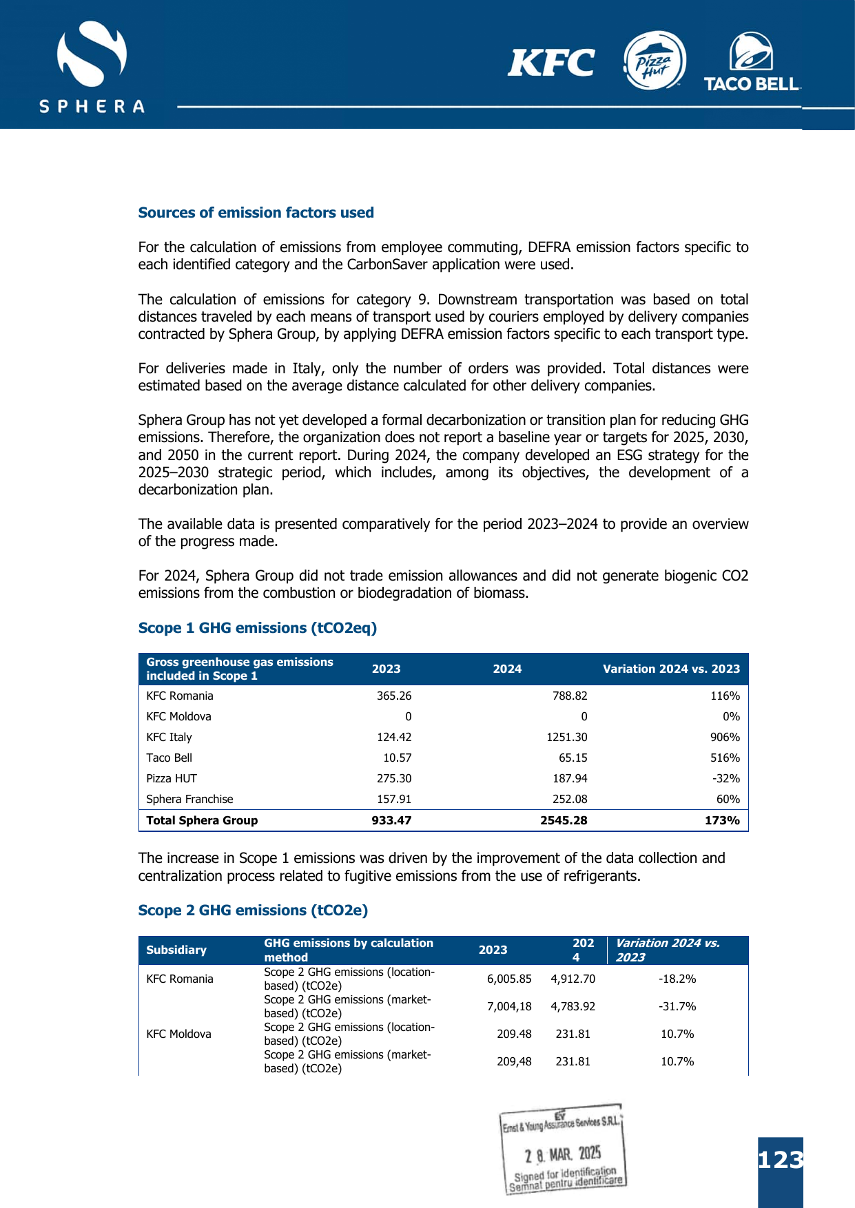 Emissions data extracted from page 123