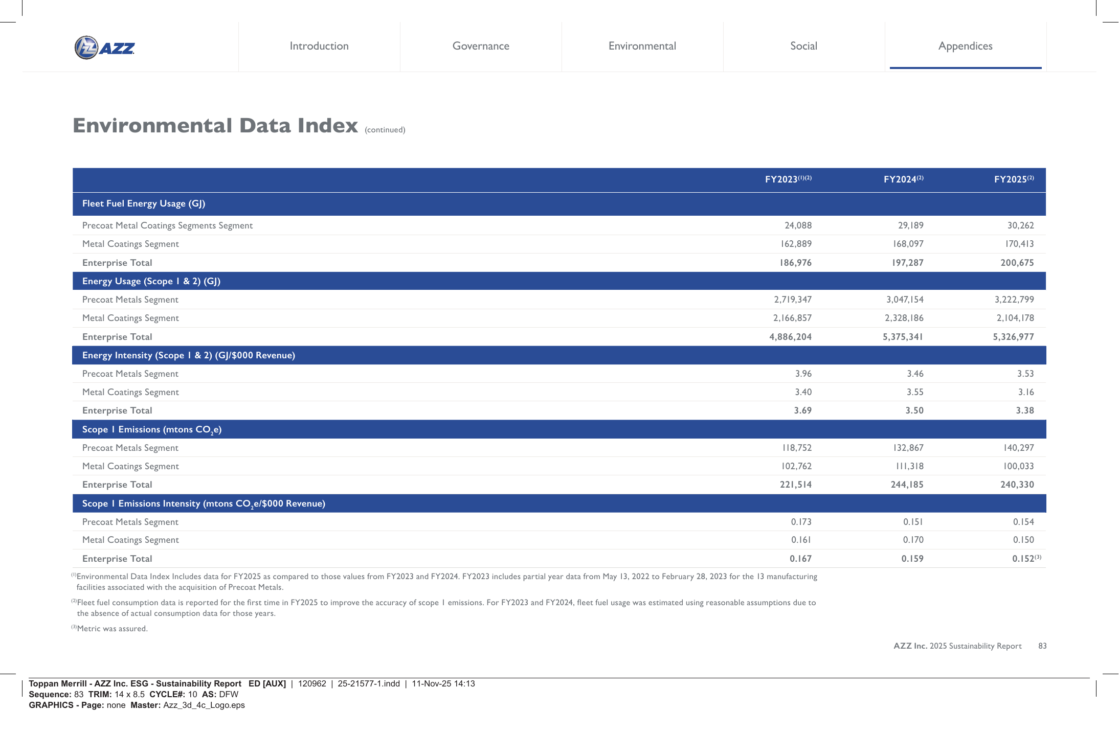 Emissions data extracted from page 83