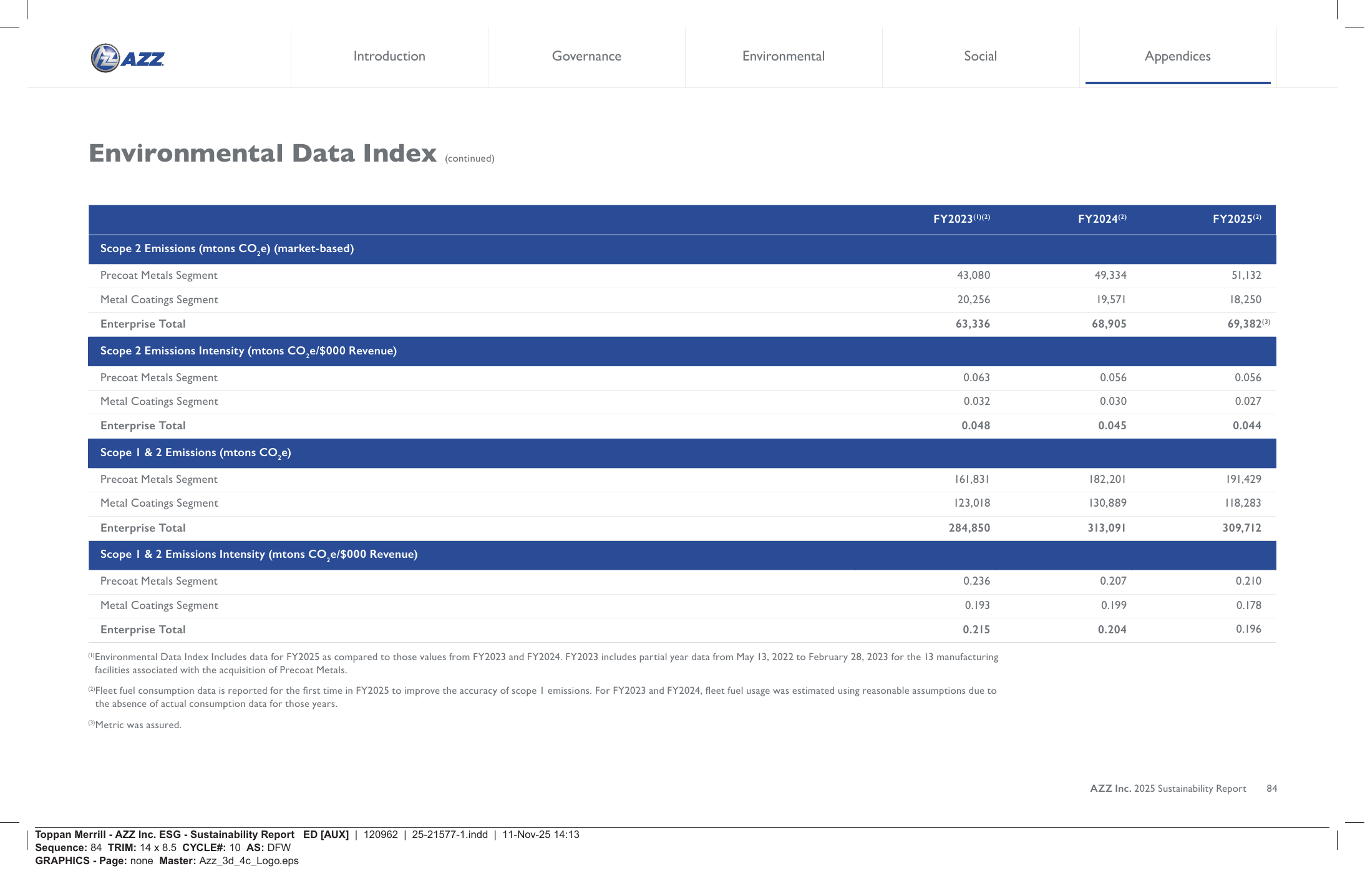 Emissions data extracted from page 84