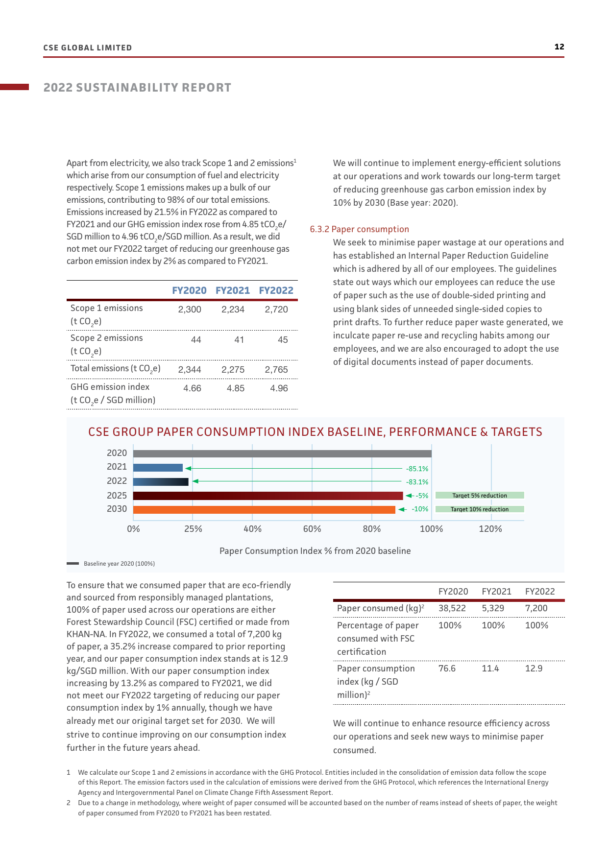 Emissions data extracted from page 12