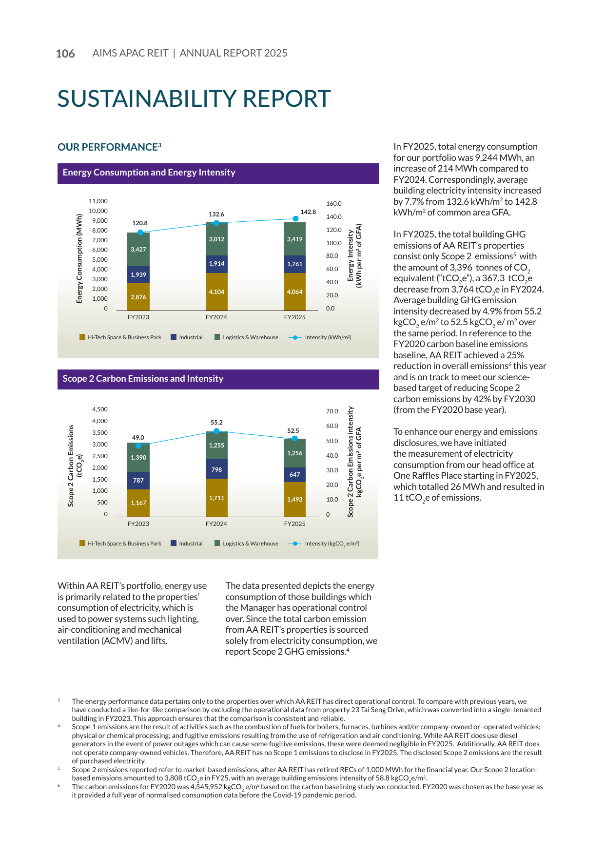 Emissions data extracted from page 108