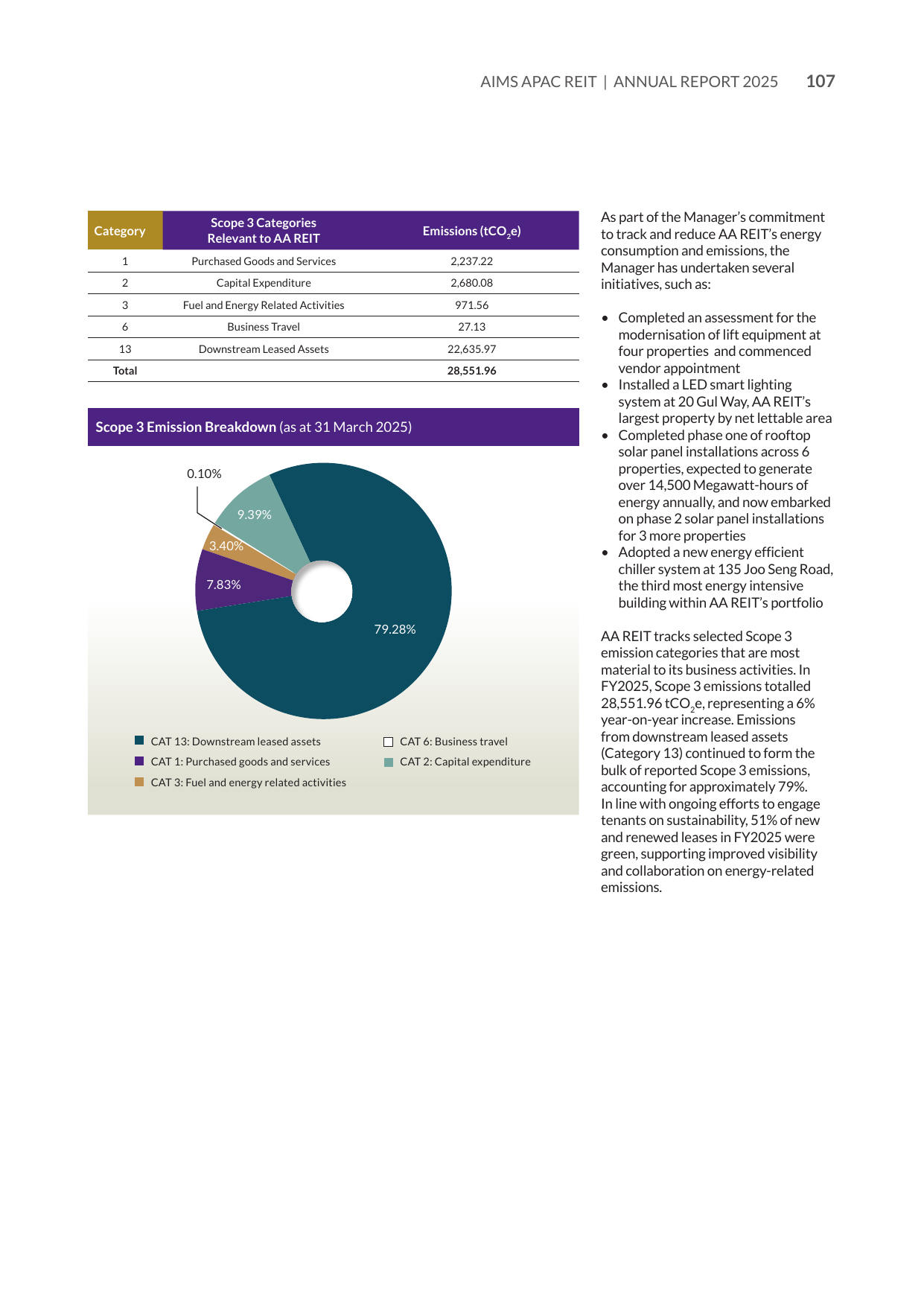 Emissions data extracted from page 109