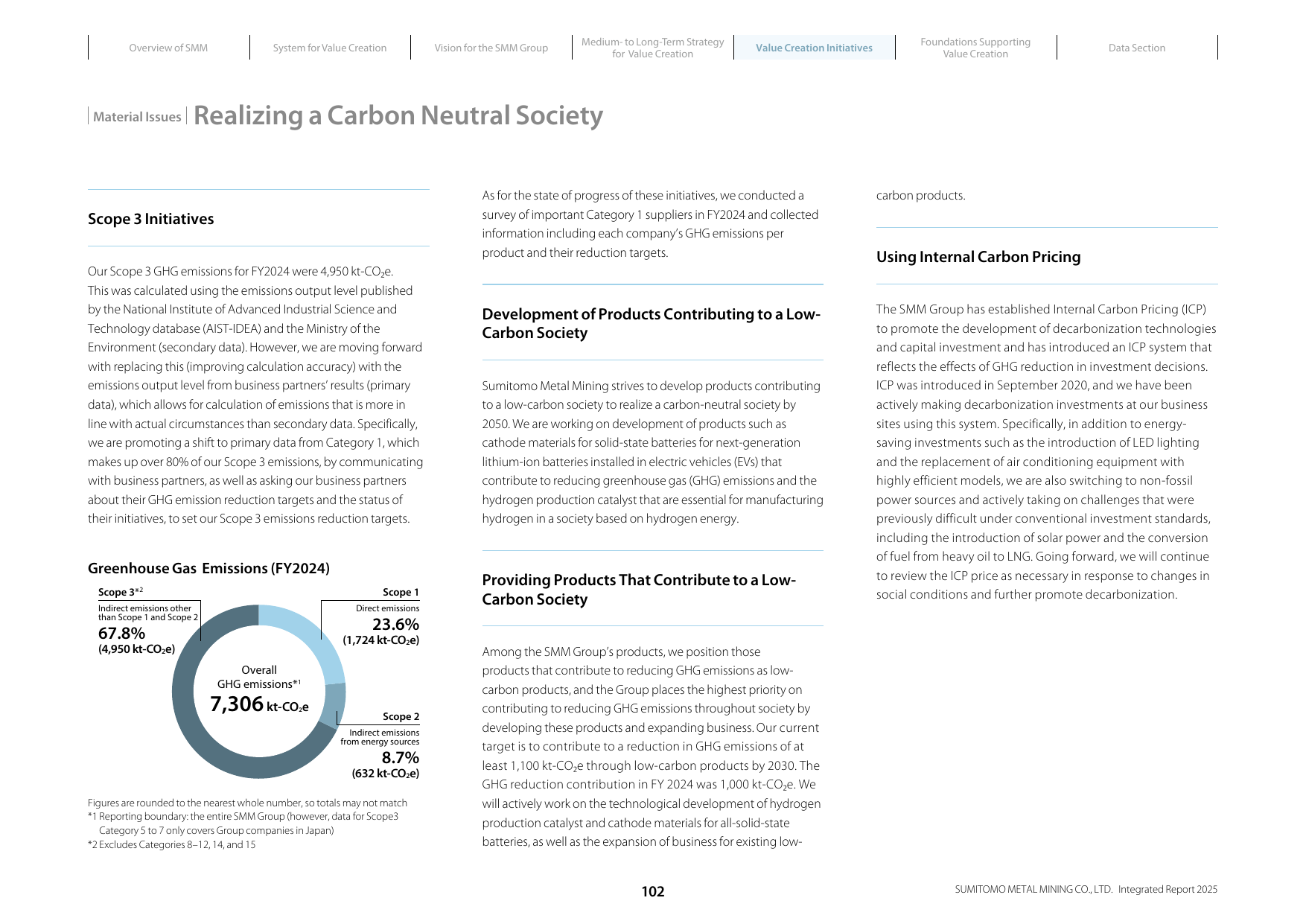 Emissions data extracted from page 103