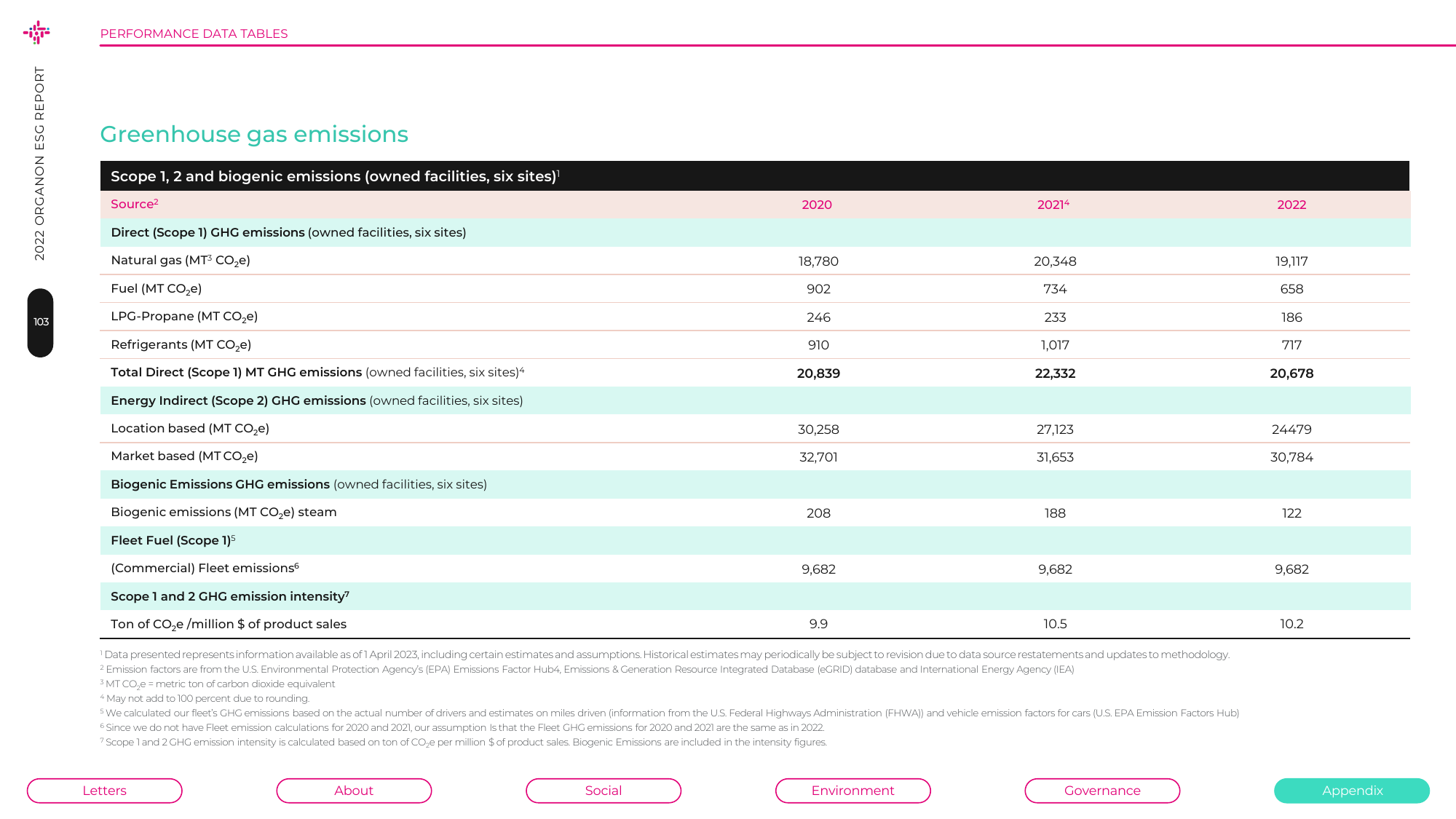 Emissions data extracted from page 103