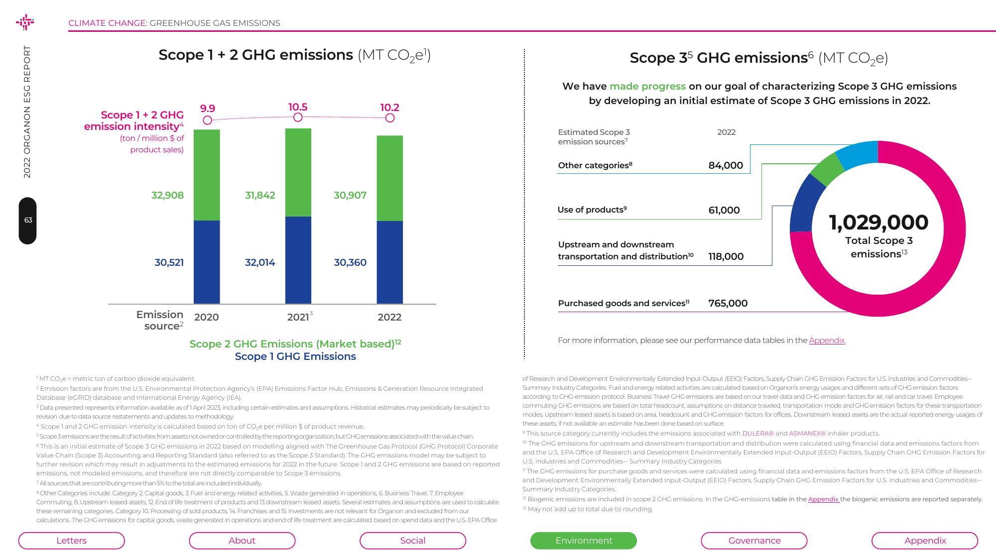 Emissions data extracted from page 63