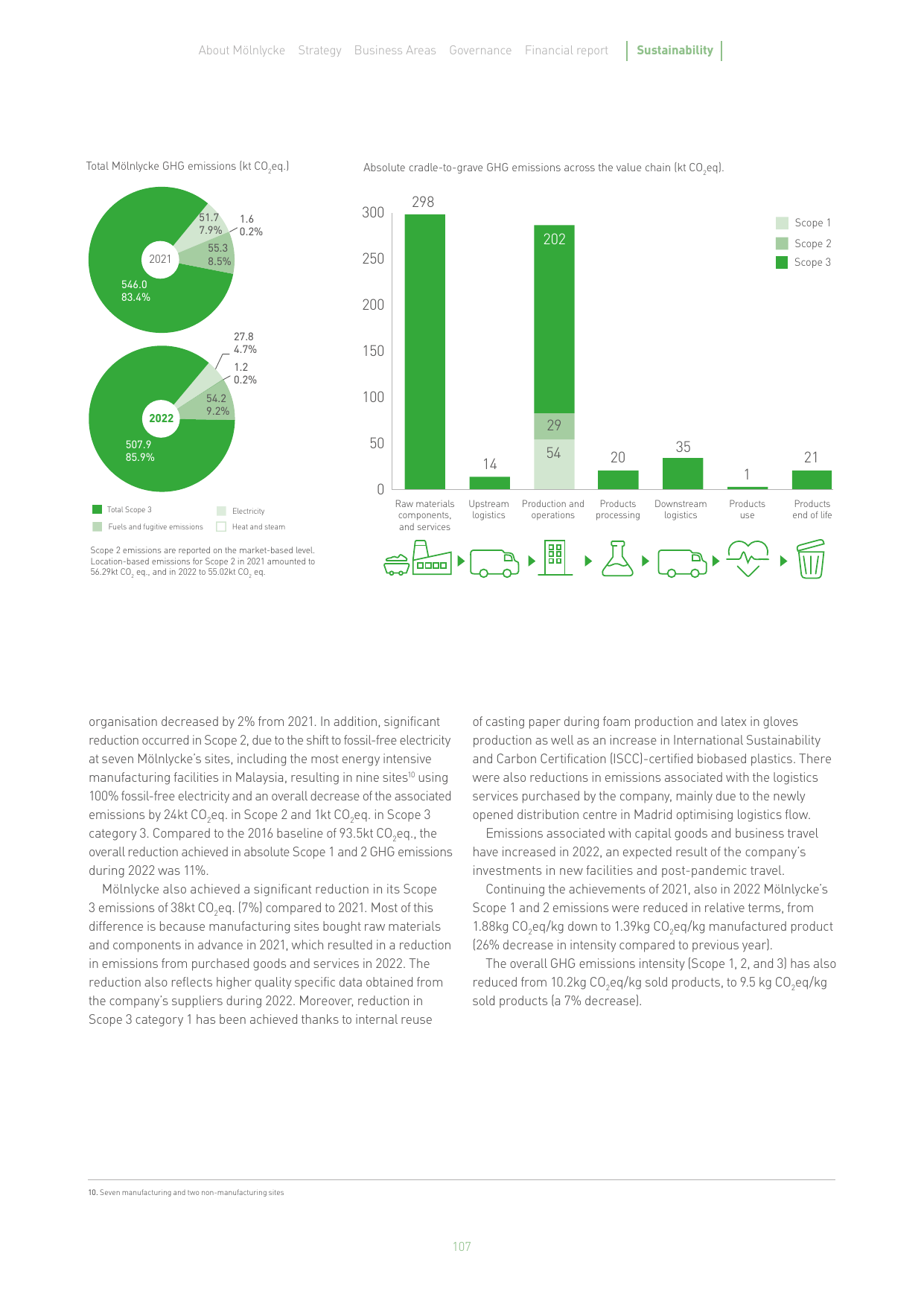 Emissions data extracted from page 107