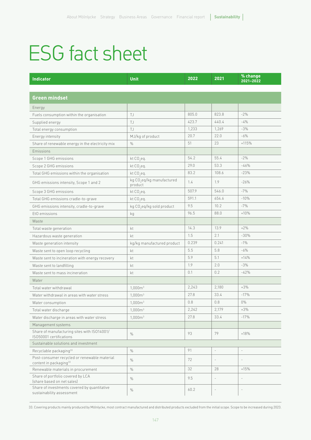 Emissions data extracted from page 147