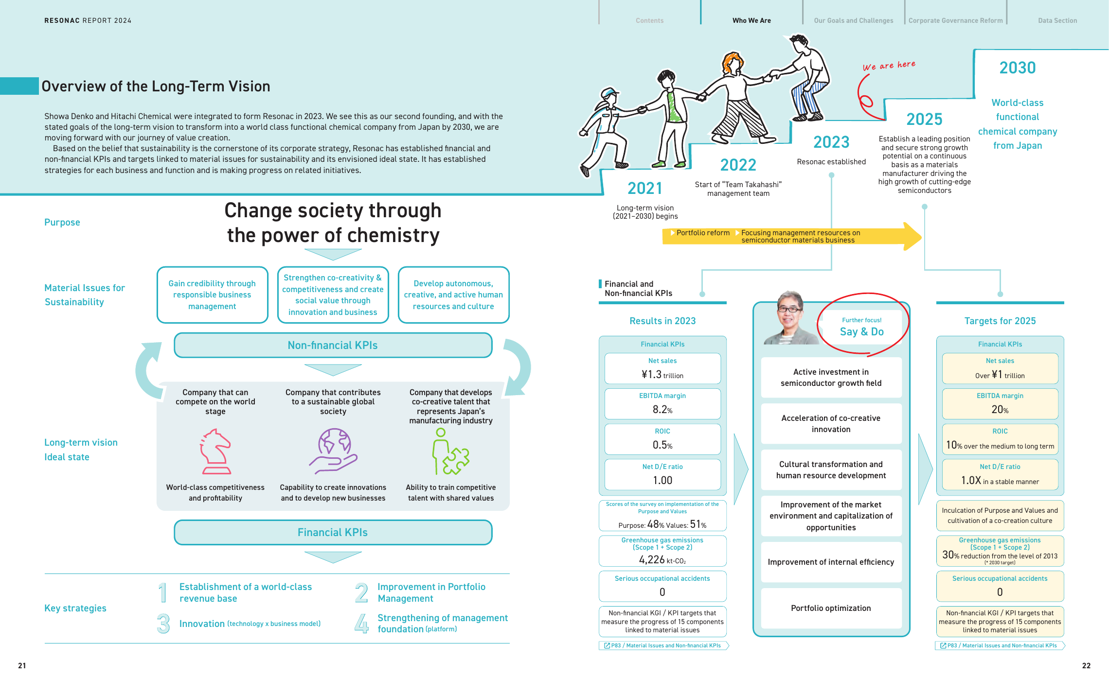 Emissions data extracted from page 12