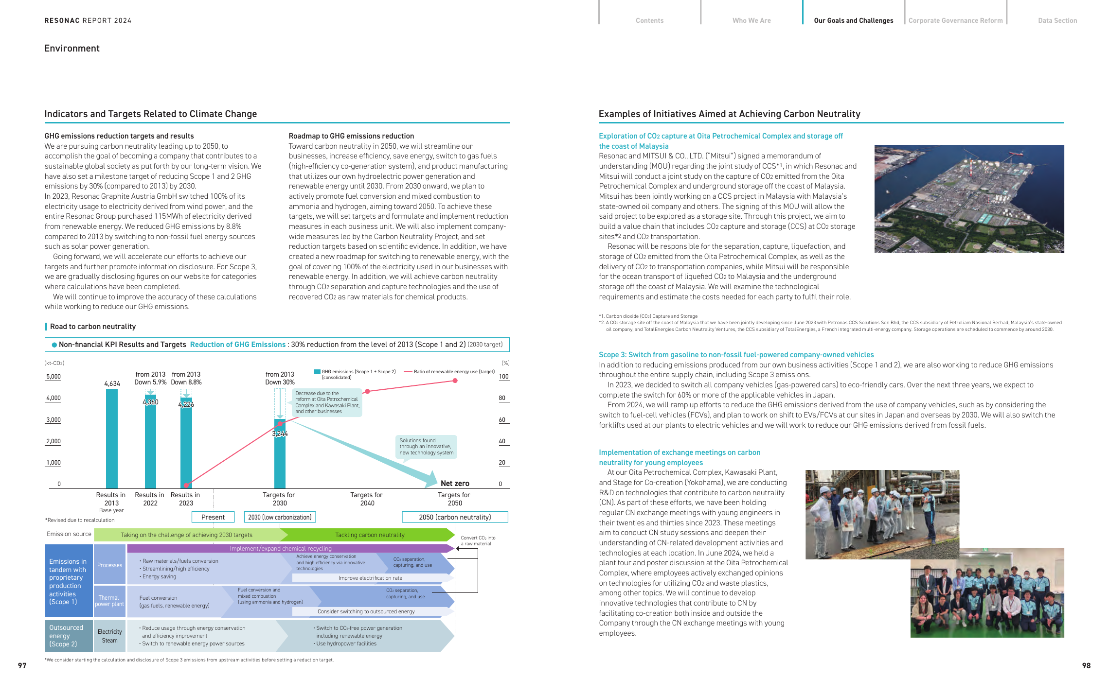 Emissions data extracted from page 50