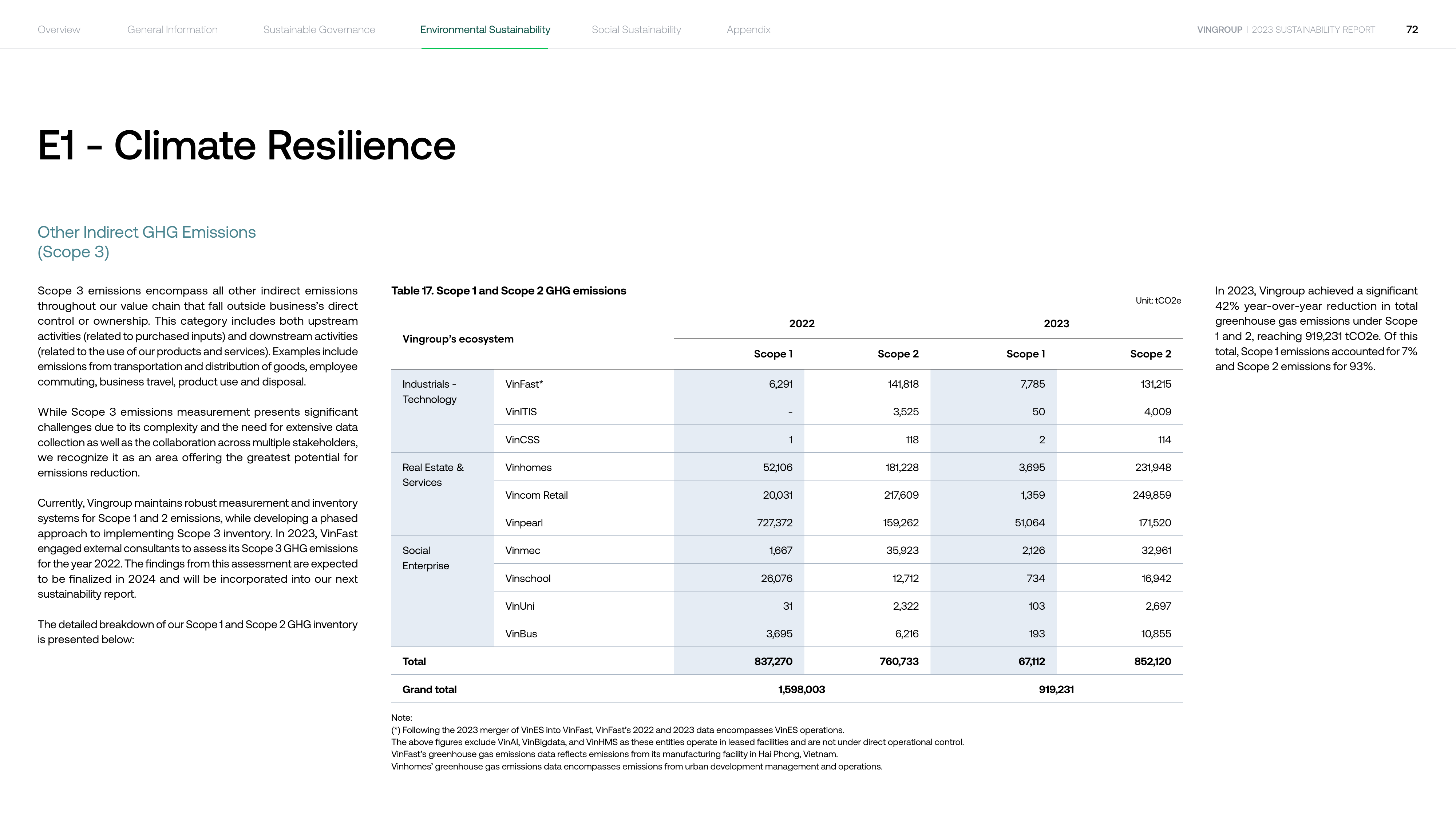 Emissions data extracted from page 72