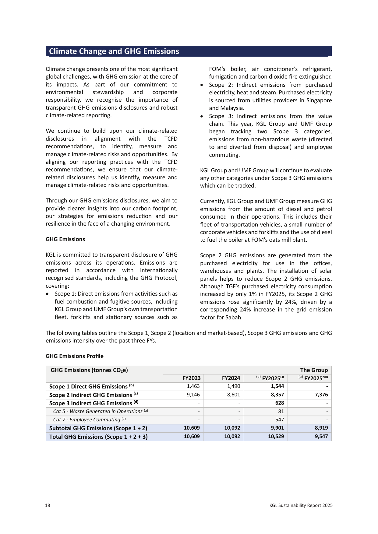 Emissions data extracted from page 20