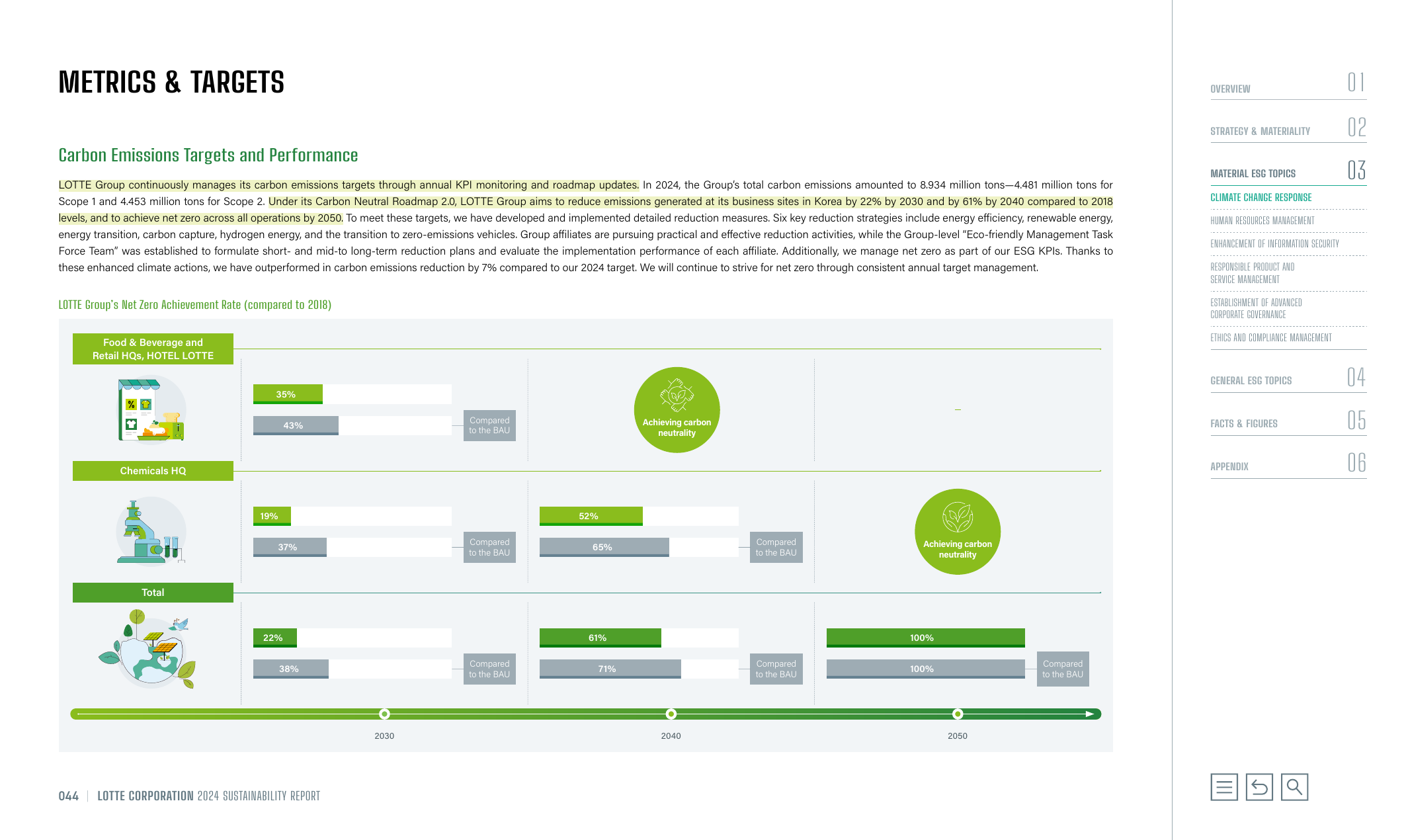 Emissions data extracted from page 44