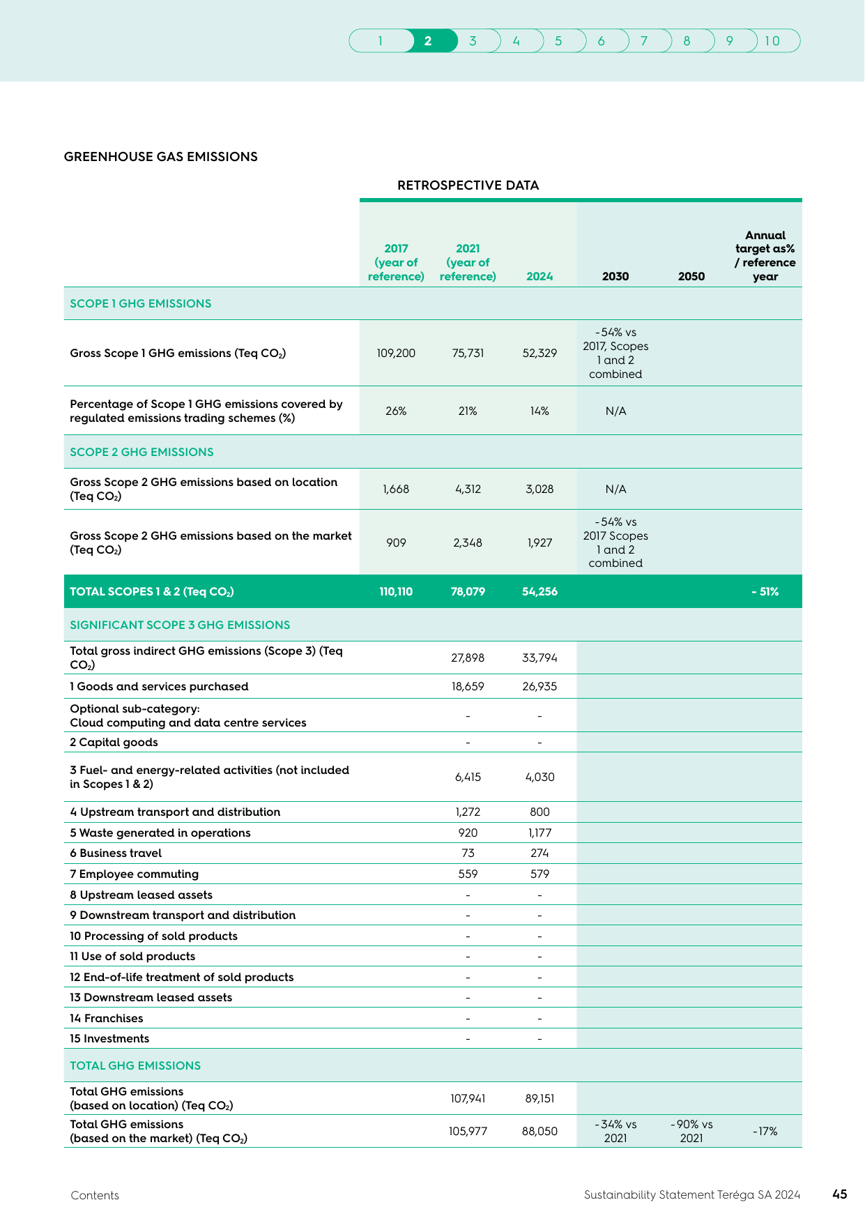 Emissions data extracted from page 45
