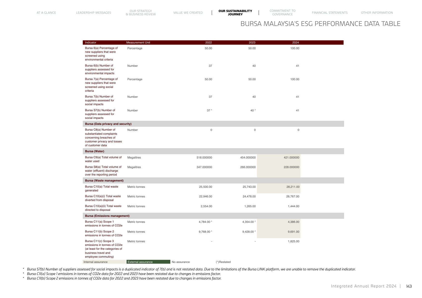 Emissions data extracted from page 37