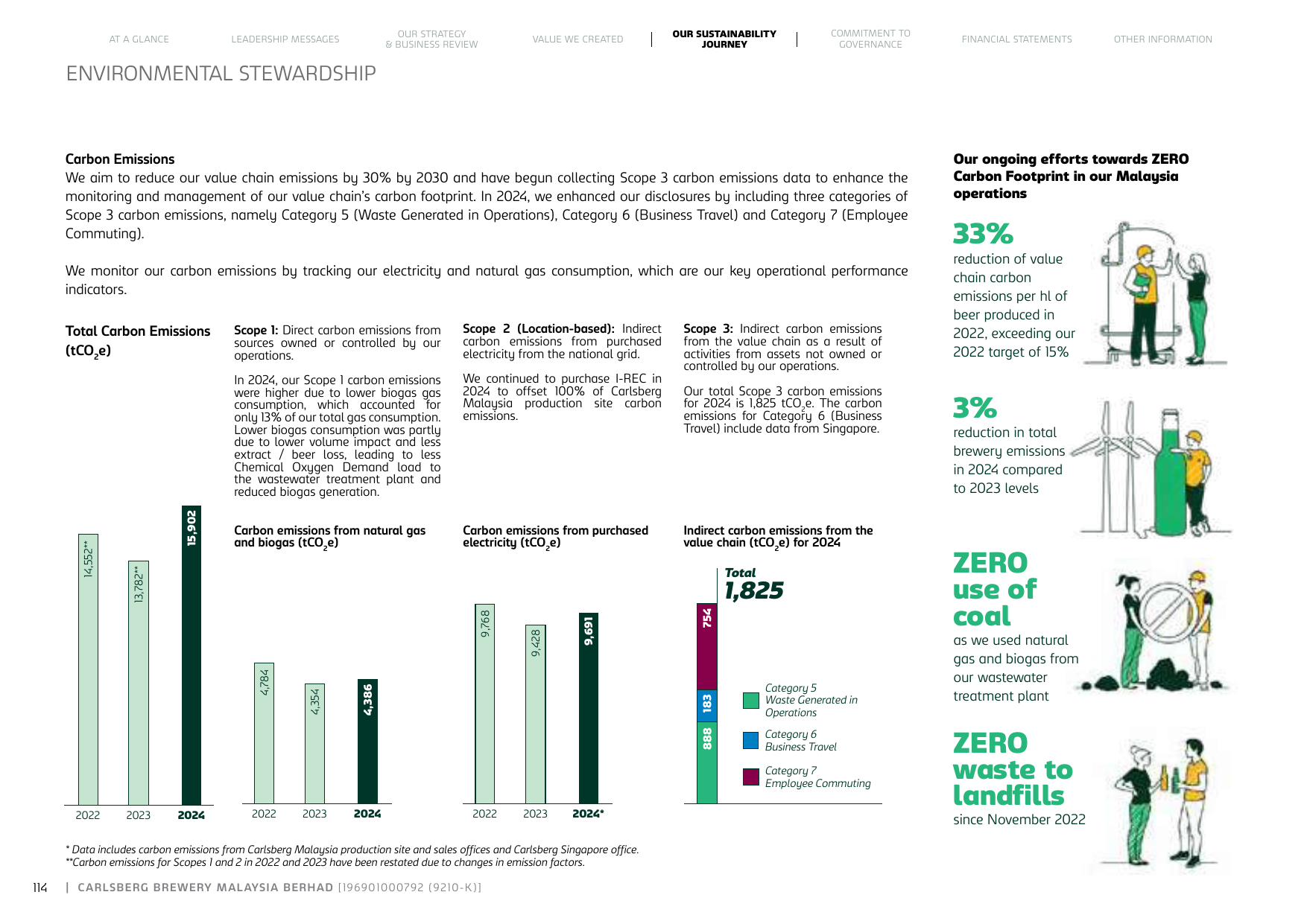 Emissions data extracted from page 8