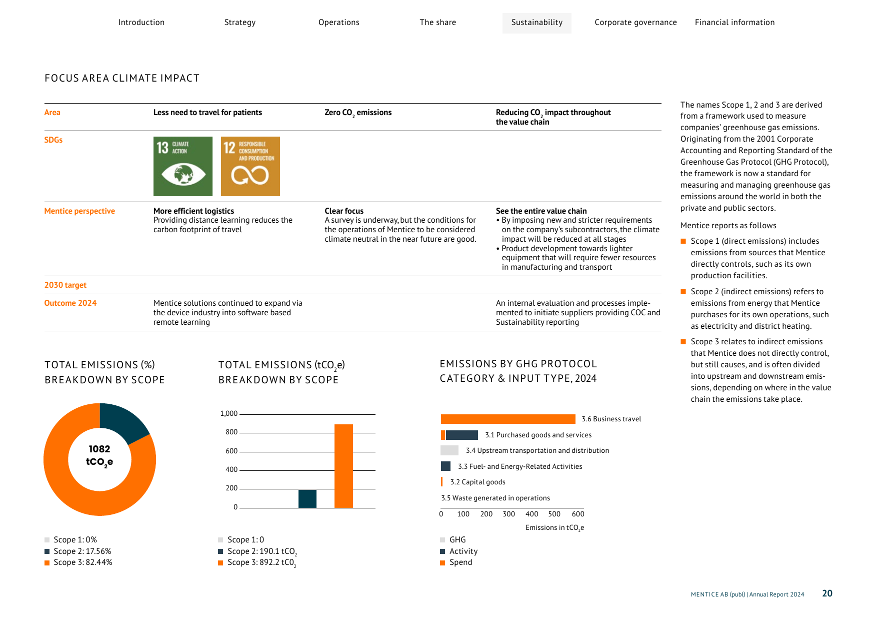 Emissions data extracted from page 20